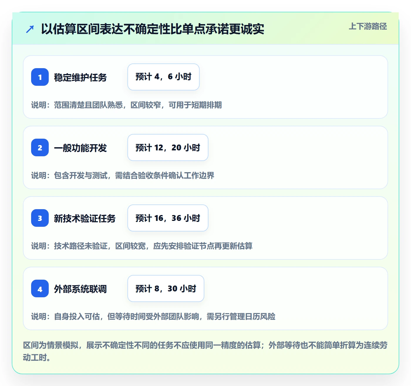 剩余工时管理指南:项目负责人如何做好工时管理,流程优化全流程