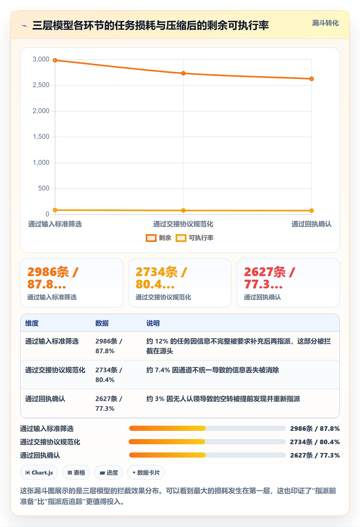 指派实操方法:管理层提升任务分派效率的实操方法方法与模板
