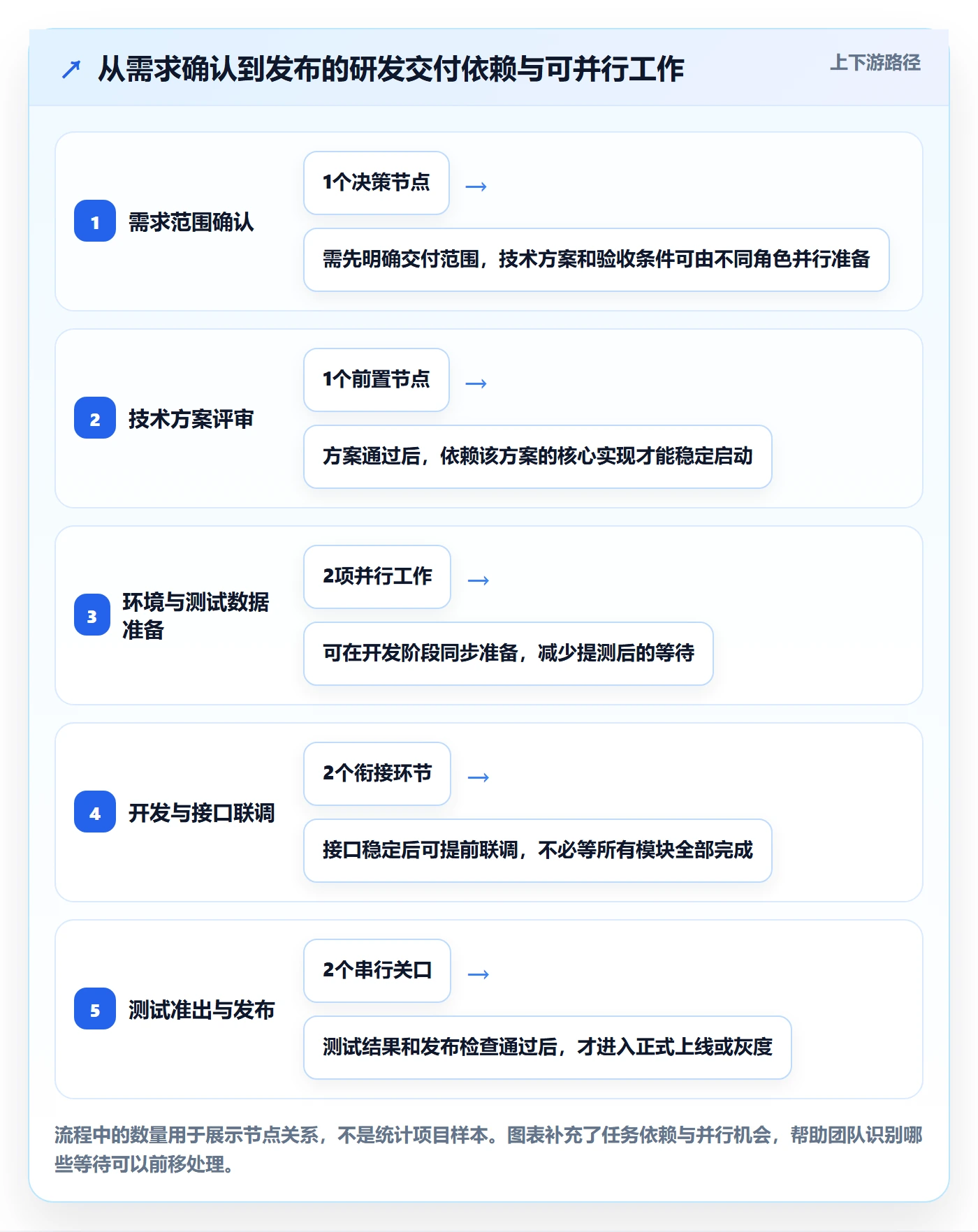 计划时间管理指南:研发团队如何做好甘特图,入门指南全流程