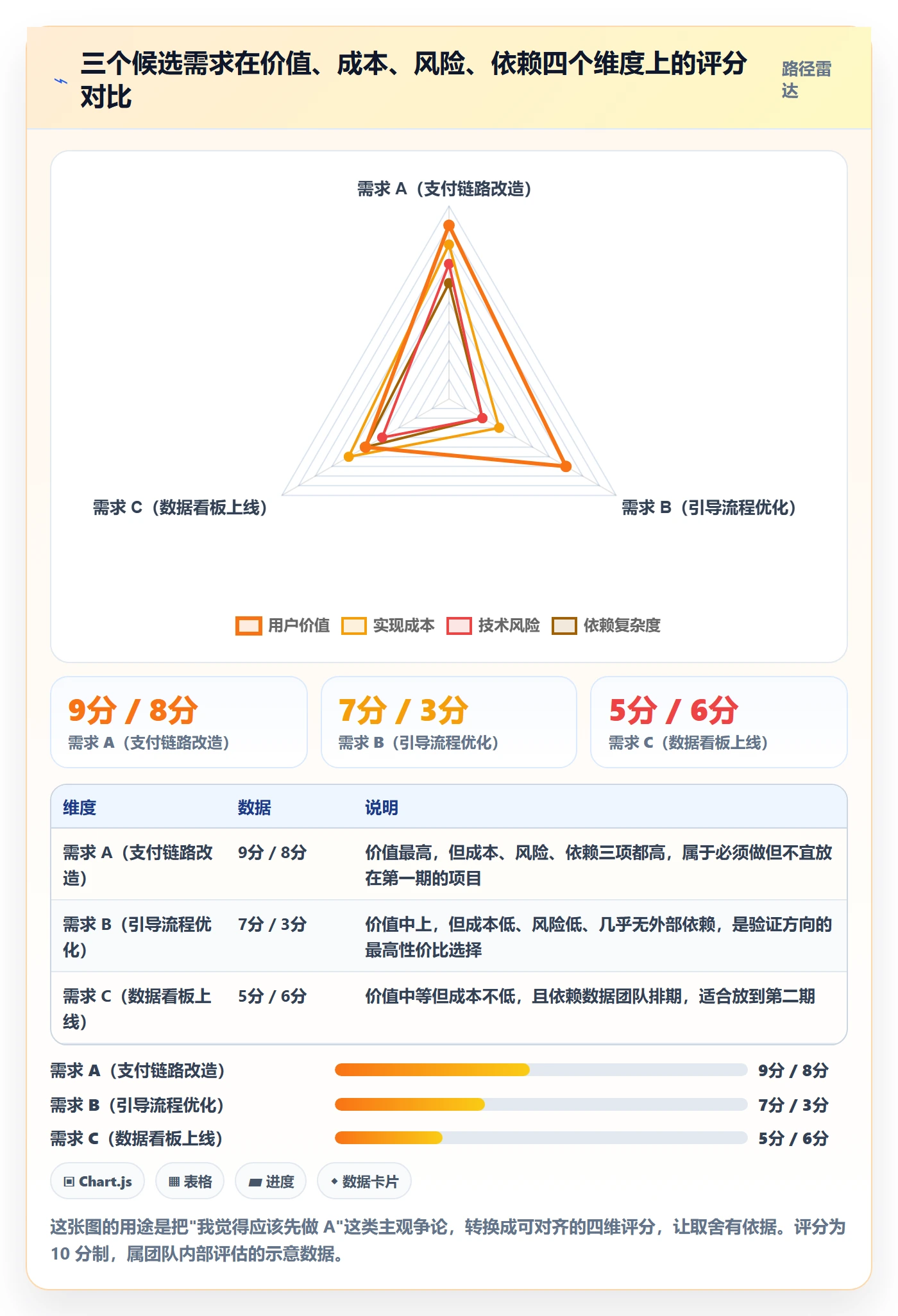 目标对齐怎么做？研发团队实操方法：项目目标从0到1