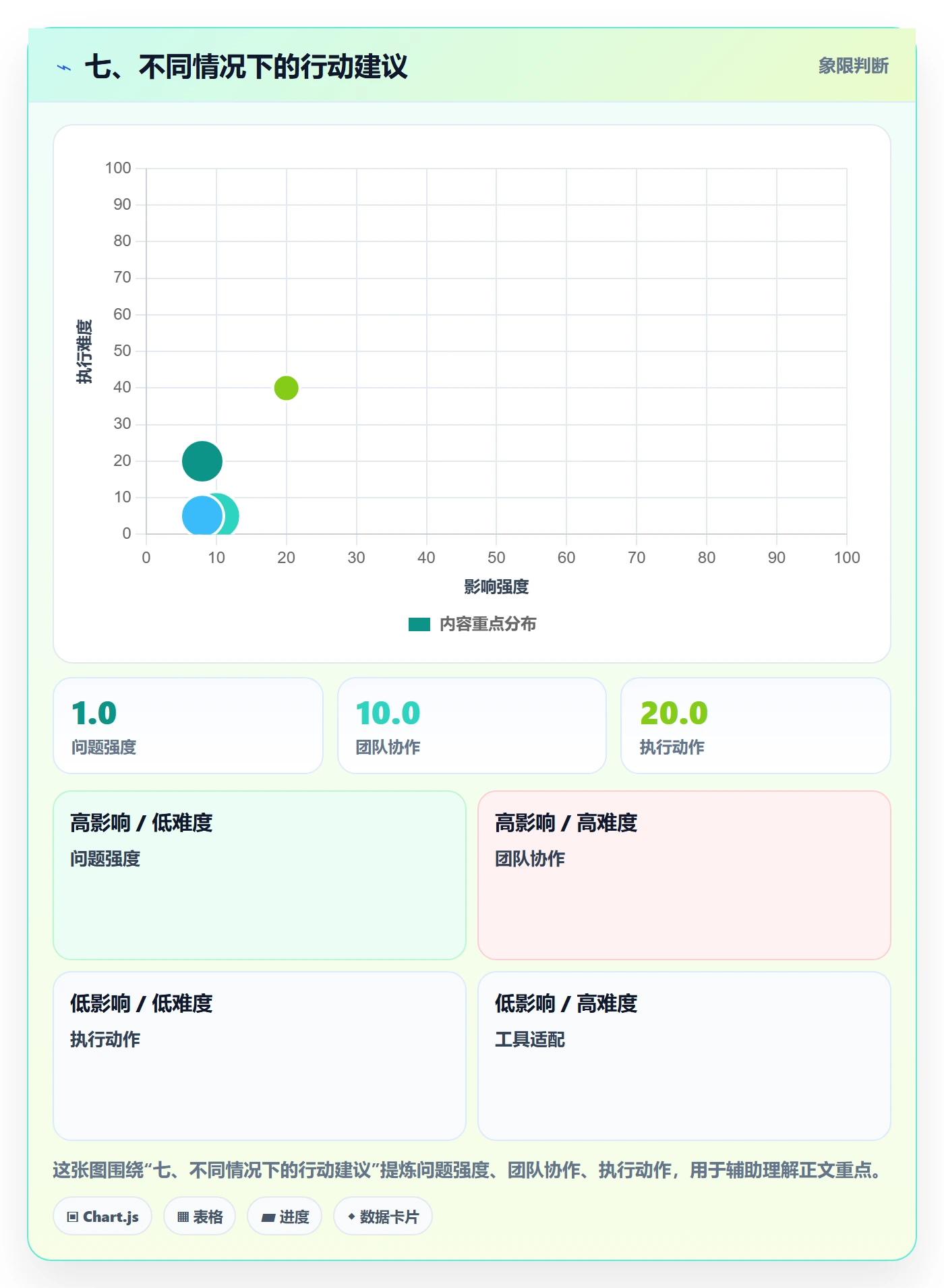 七、不同情况下的行动建议