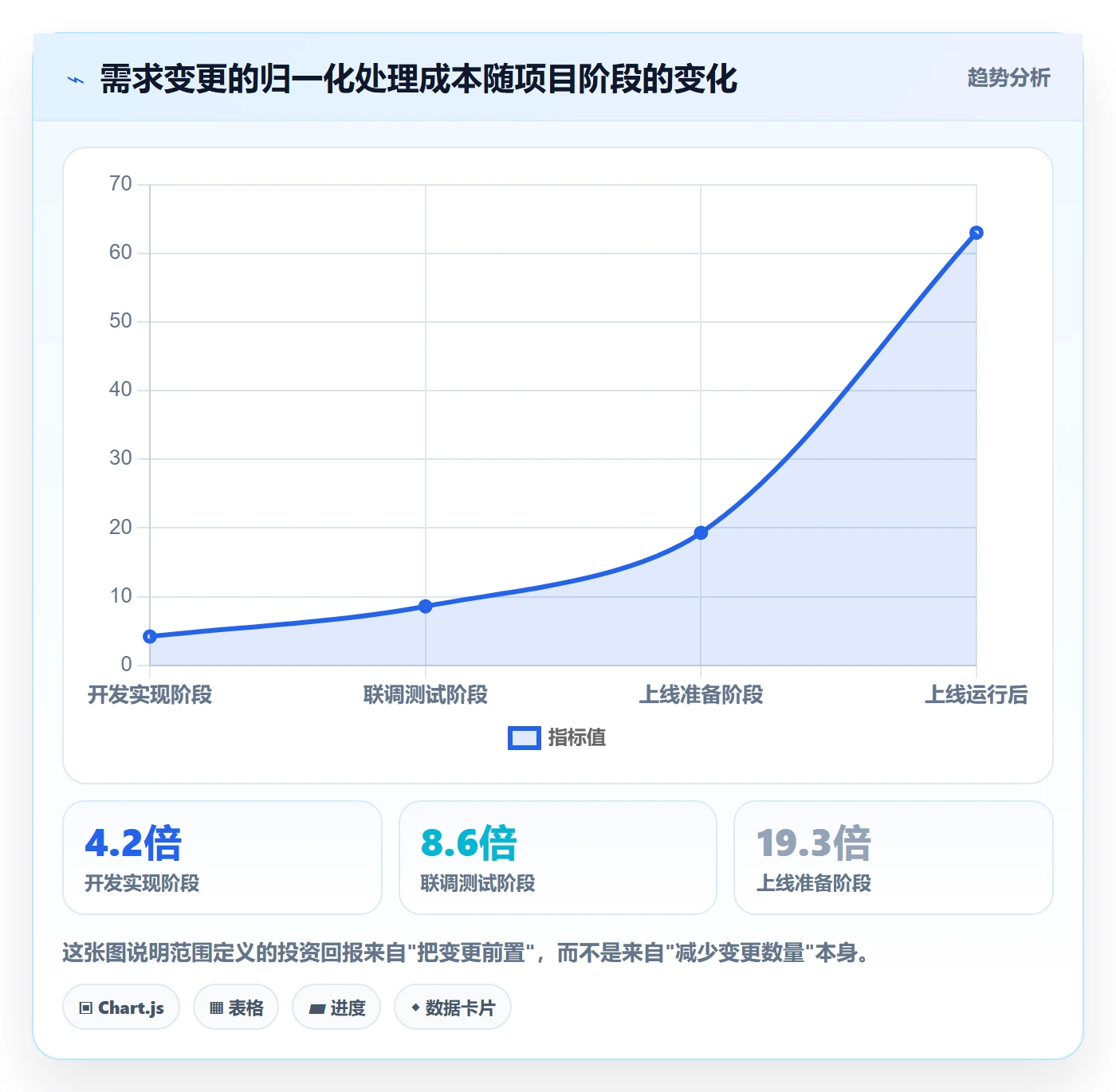项目范围如何做好范围定义?产品经理风险控制与操作步骤