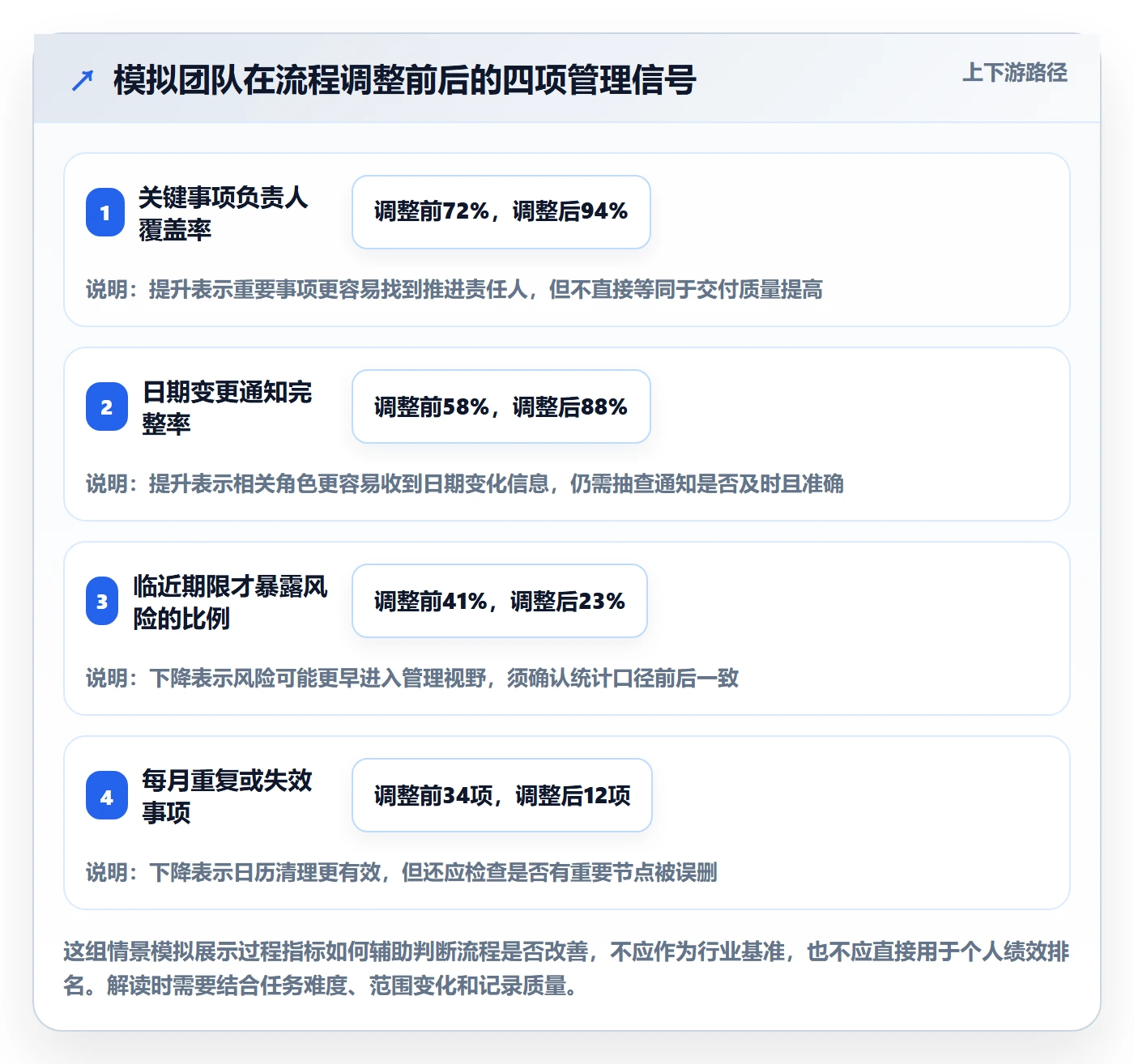 日历视图截止日期教程:企业管理者最佳实践,避坑指南