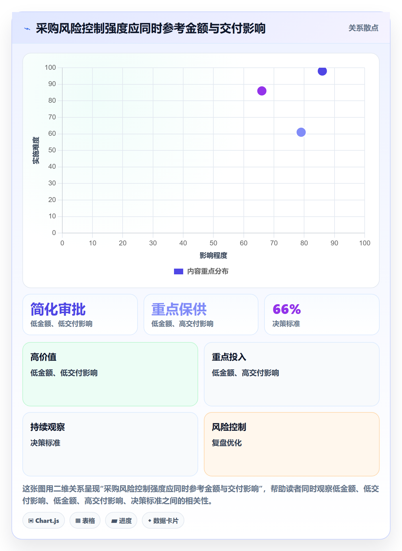 采购成本实操方法:项目负责人提升成本管理效率的实操方法方法与模板