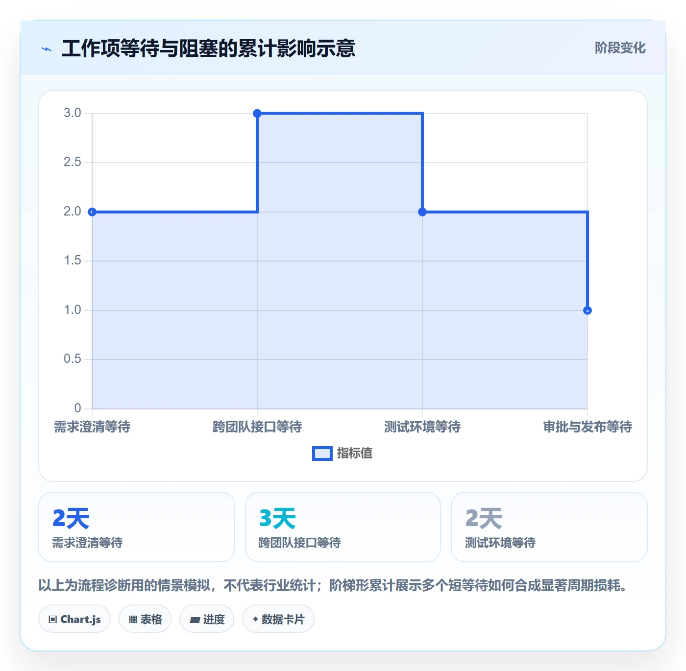 迭代目标管理指南:企业管理者如何做好迭代管理,风险控制全流程