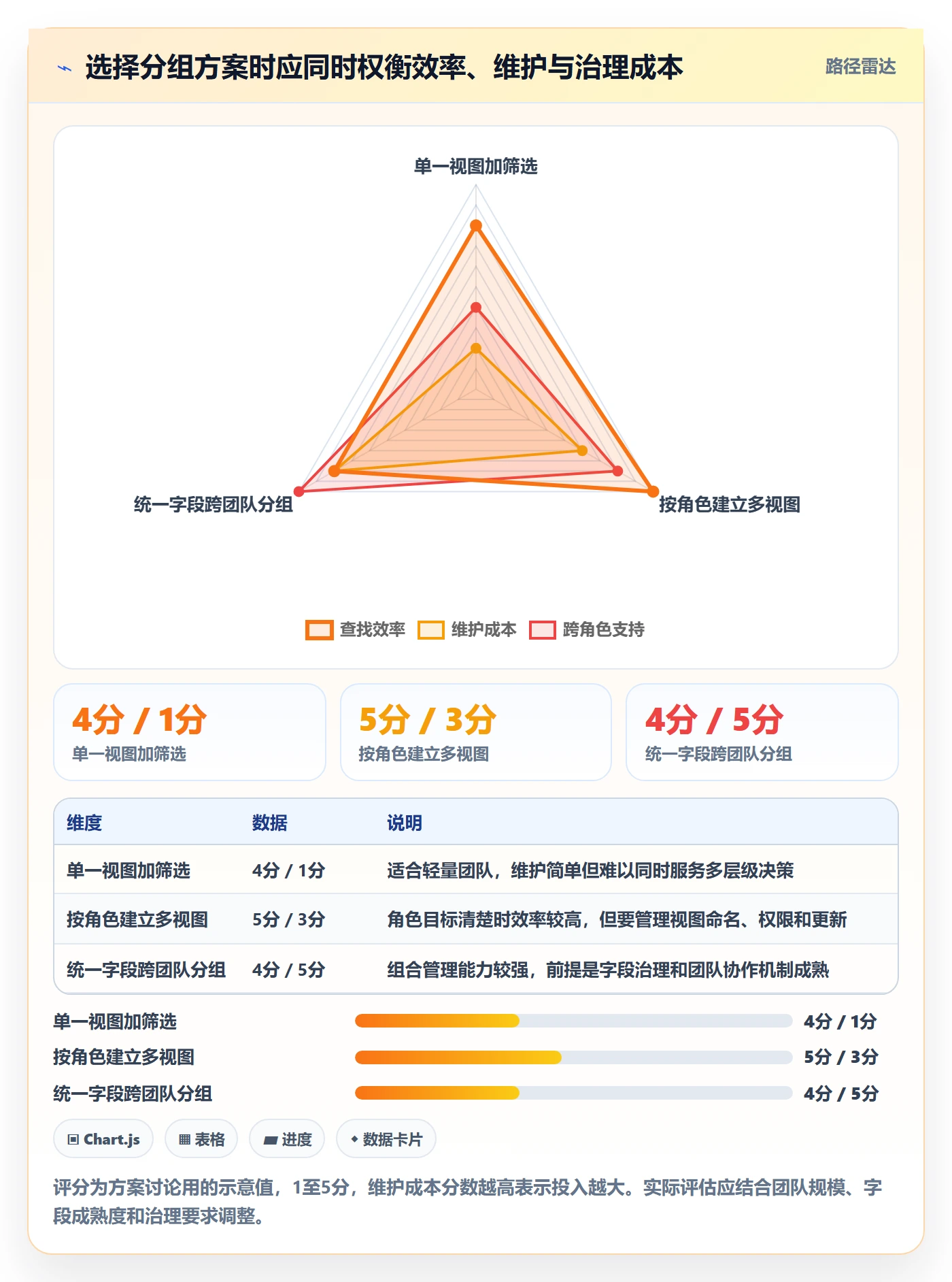 分组实操方法:企业管理者提升列表视图效率的协同管理方法与模板