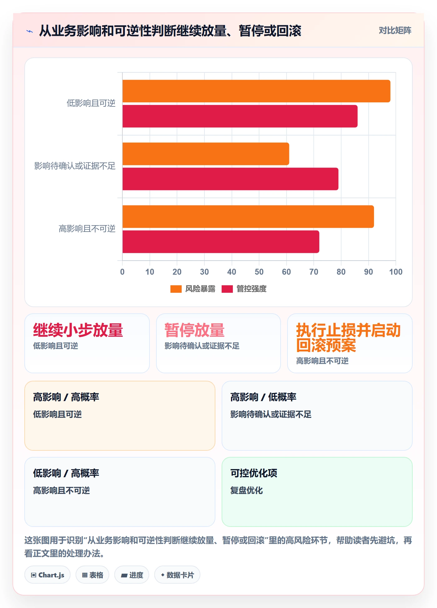 灰度发布实操方法：产品经理提升发布管理效率的落地方案方法与模板