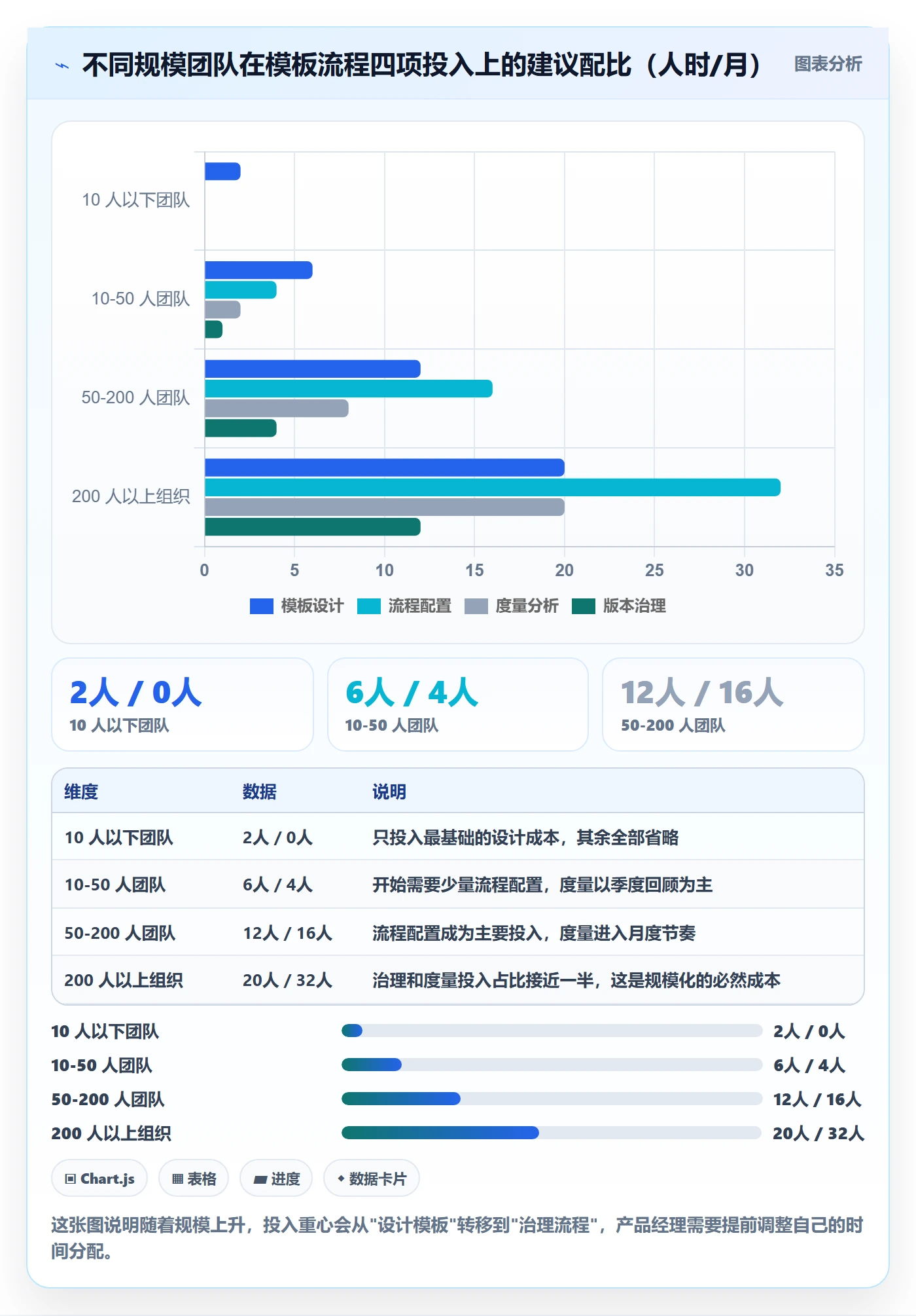 项目模板如何做好模板流程？产品经理入门指南与操作步骤