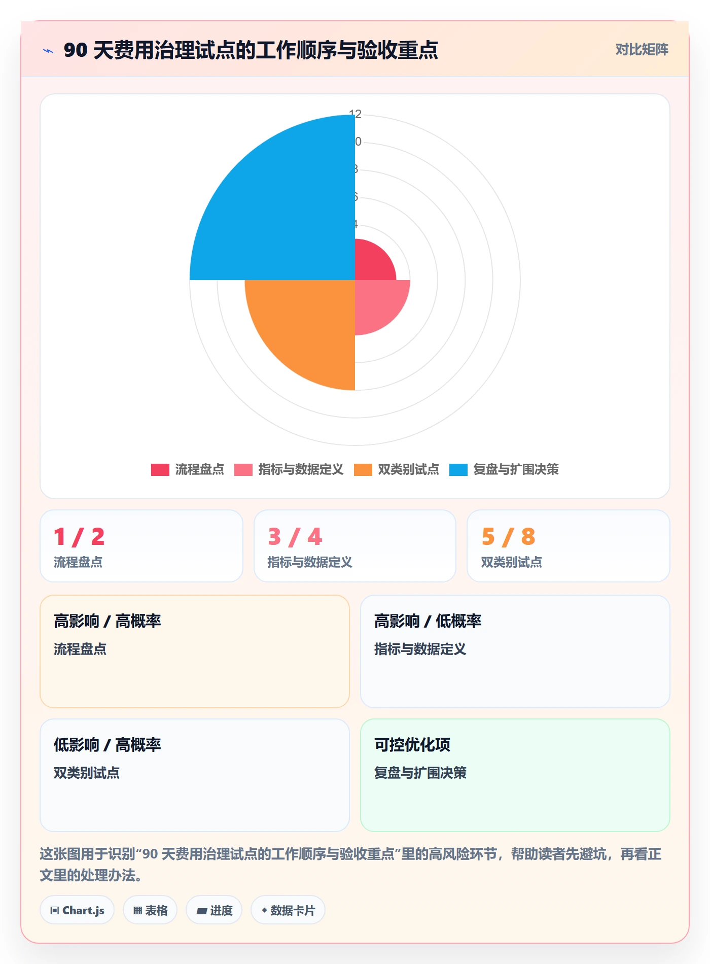 费用流程与规范：企业管理者成本管理协同管理关键指标