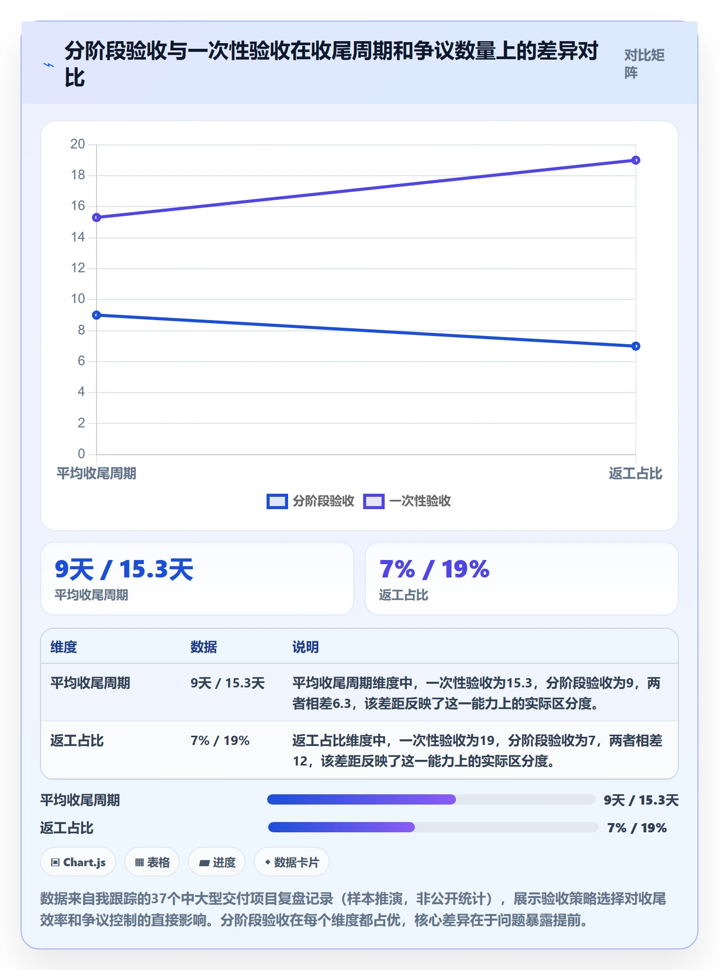 验收最佳实践：PMO任务验收实操方法，常见问题
