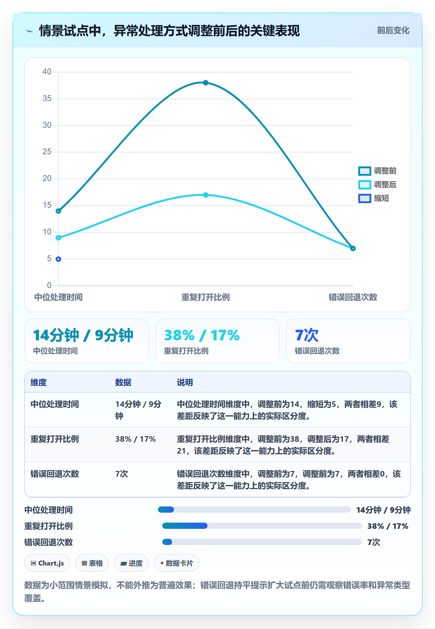 需求分析管理指南:项目成员如何做好需求管理,制度设计全流程