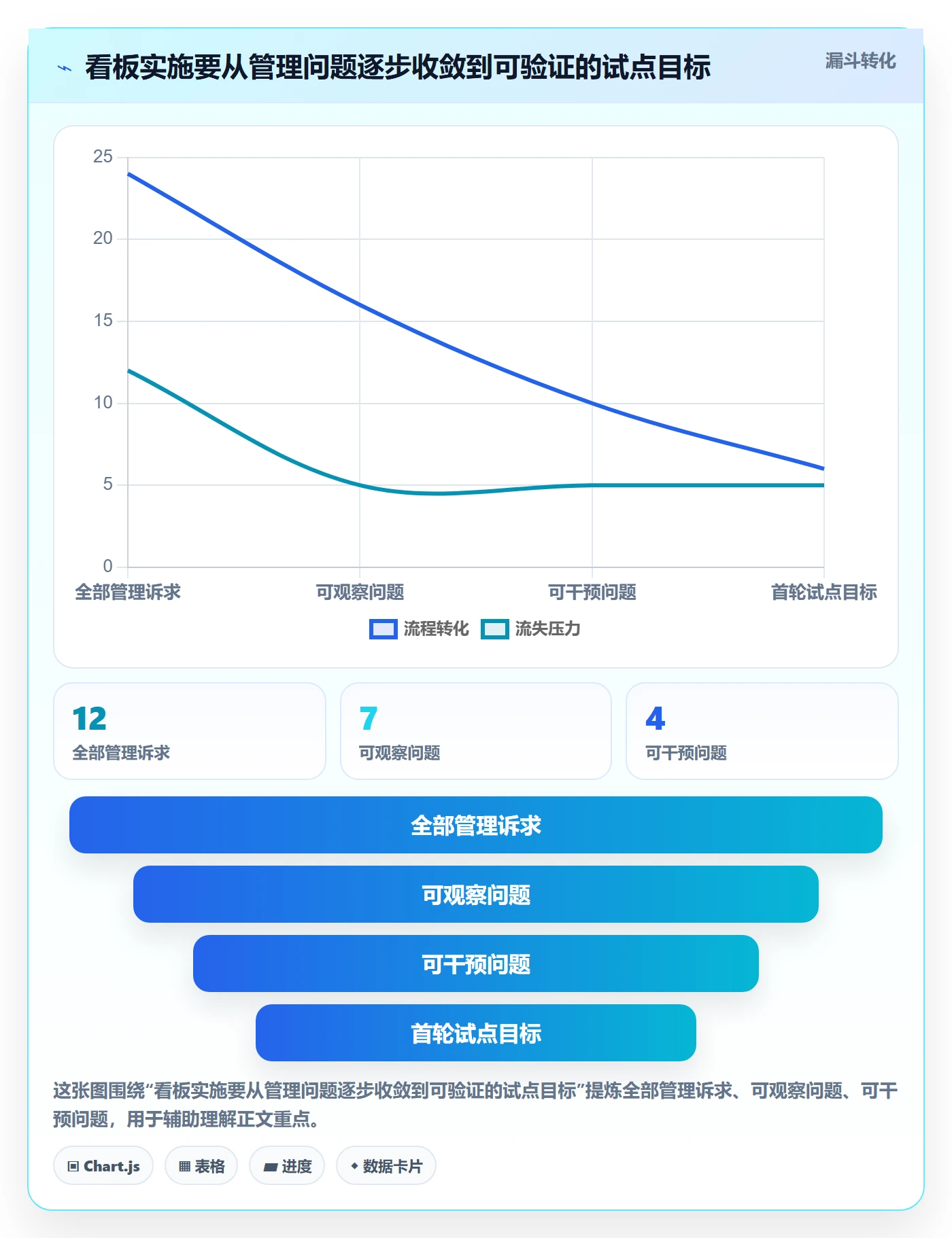 看板Kanban全流程：实施团队制度设计与一文讲清