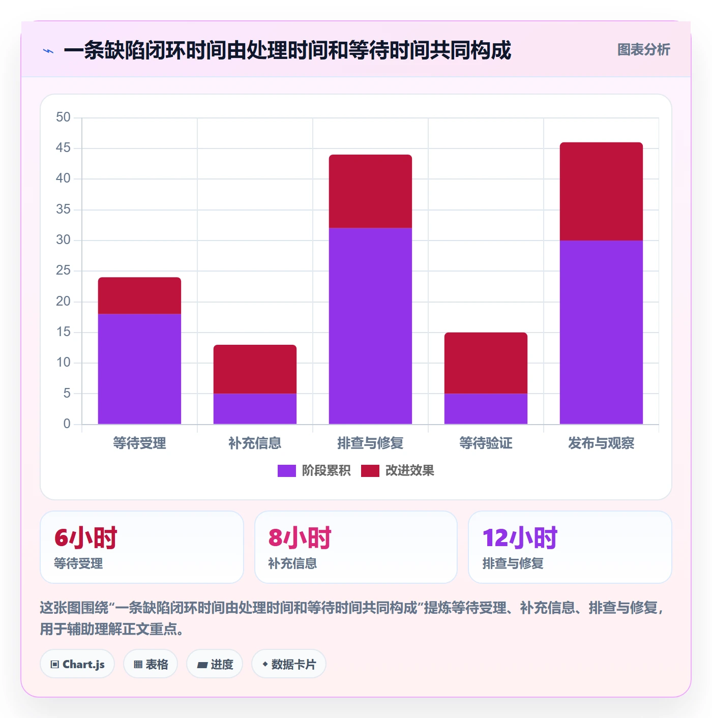 问题管理方法大全：项目成员Bug / 缺陷效率提升落地清单