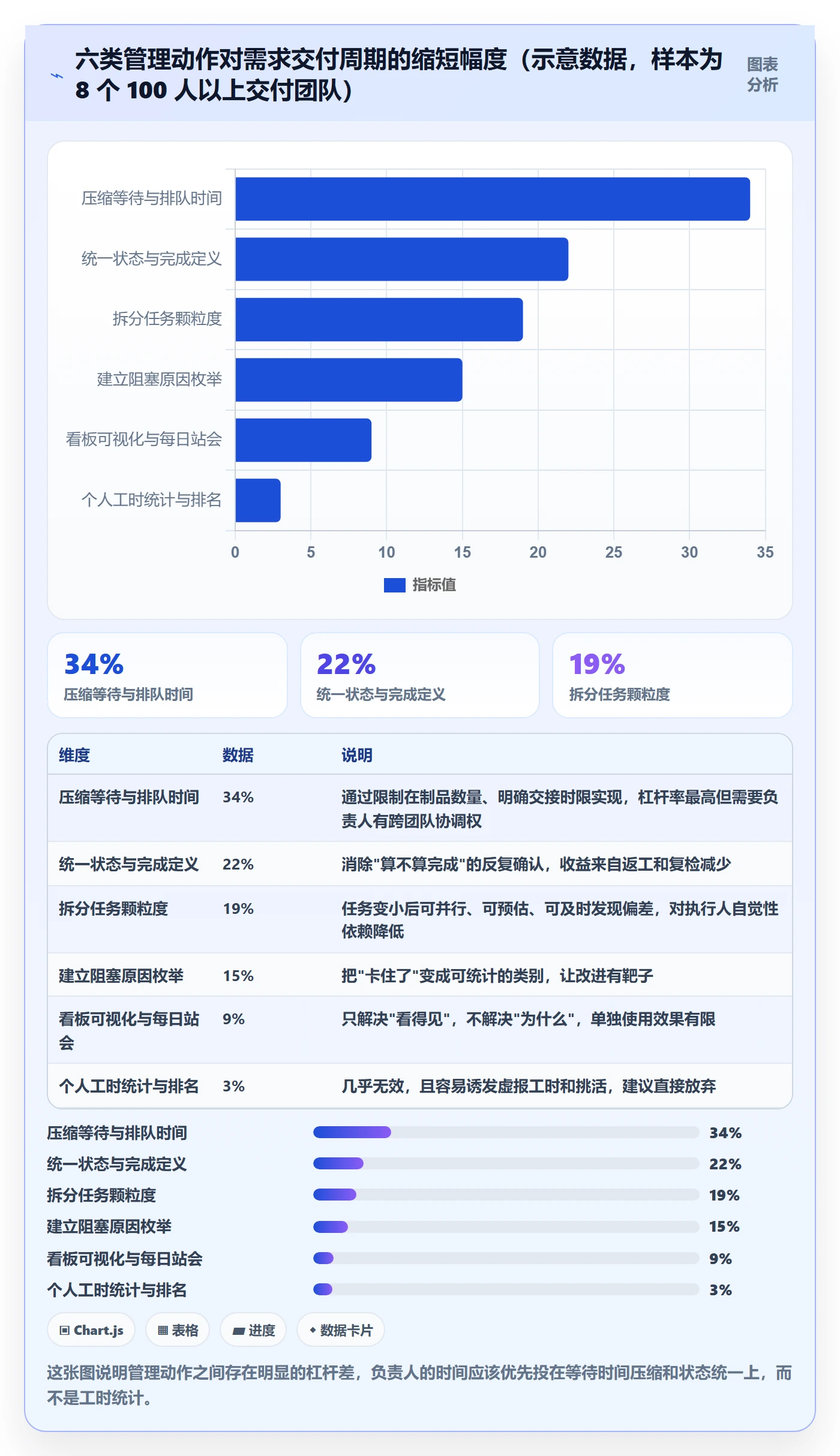 执行人管理指南：项目负责人如何做好任务管理，数据分析全流程