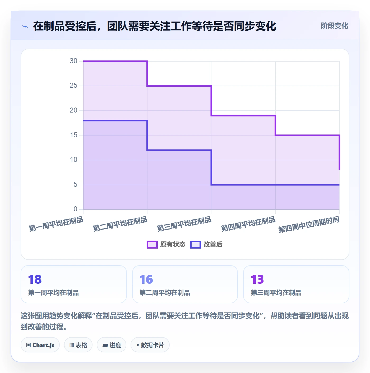 看板如何做好看板?企业管理者落地方案与操作步骤