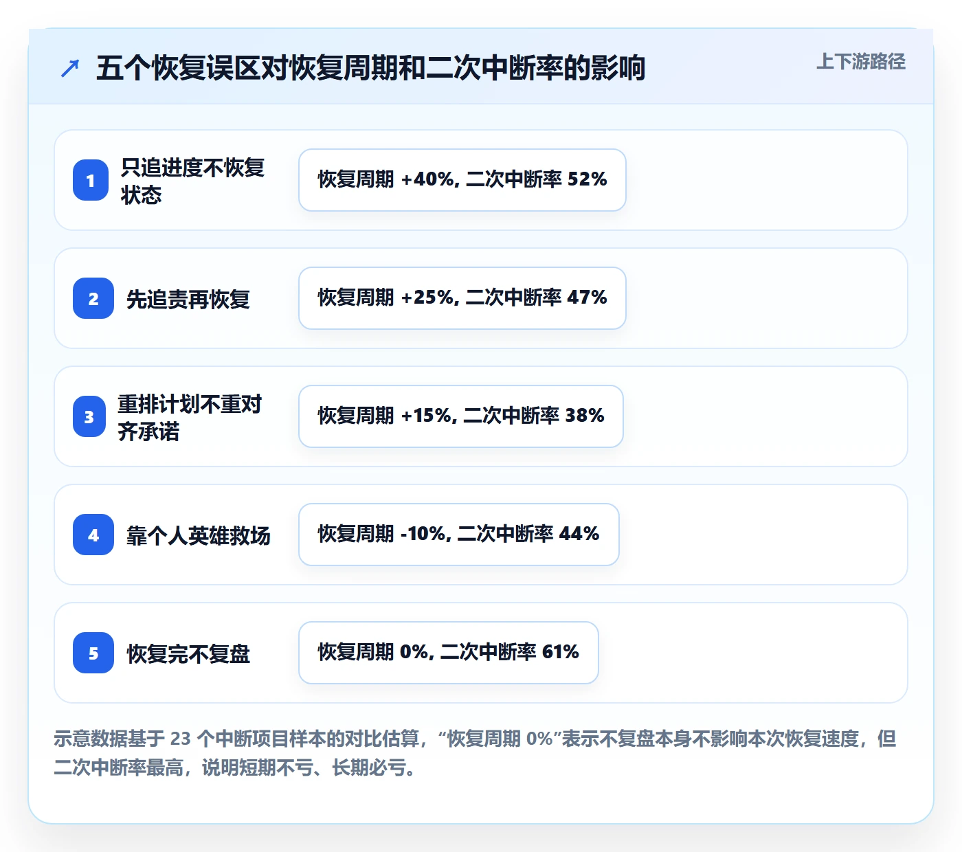 任务执行恢复全流程:管理层入门指南与一文讲清