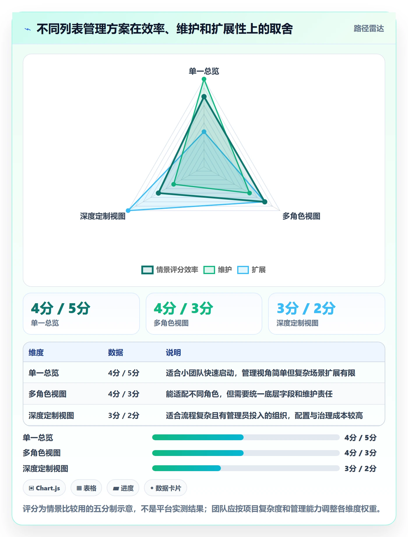 分组管理指南：实施团队如何做好列表视图，效率提升全流程
