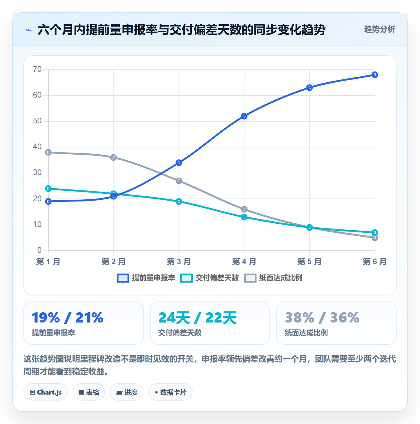 里程碑落地方案：项目成员开展里程碑的入门指南案例解析