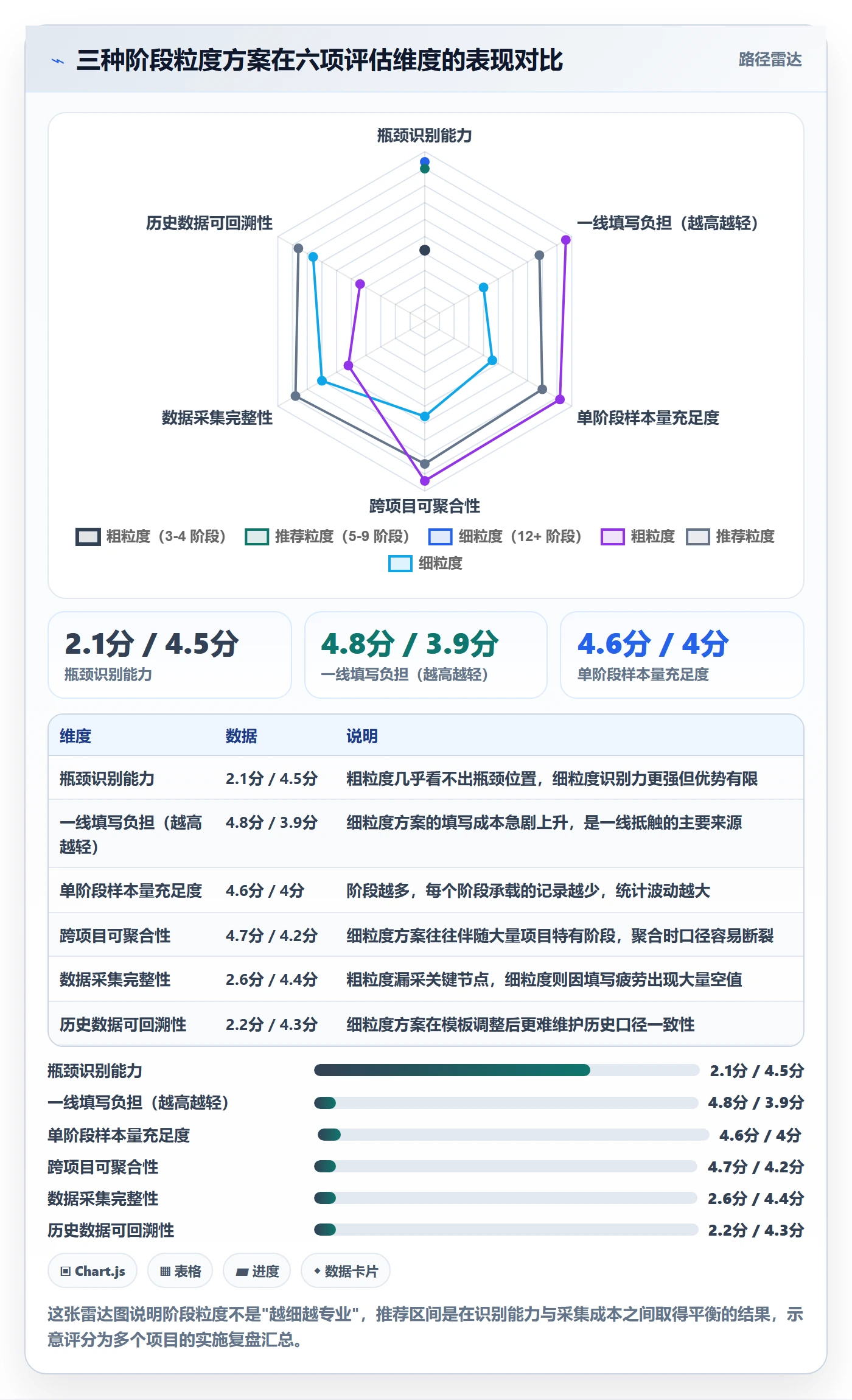 项目模板模板阶段教程:实施团队数据分析,避坑指南