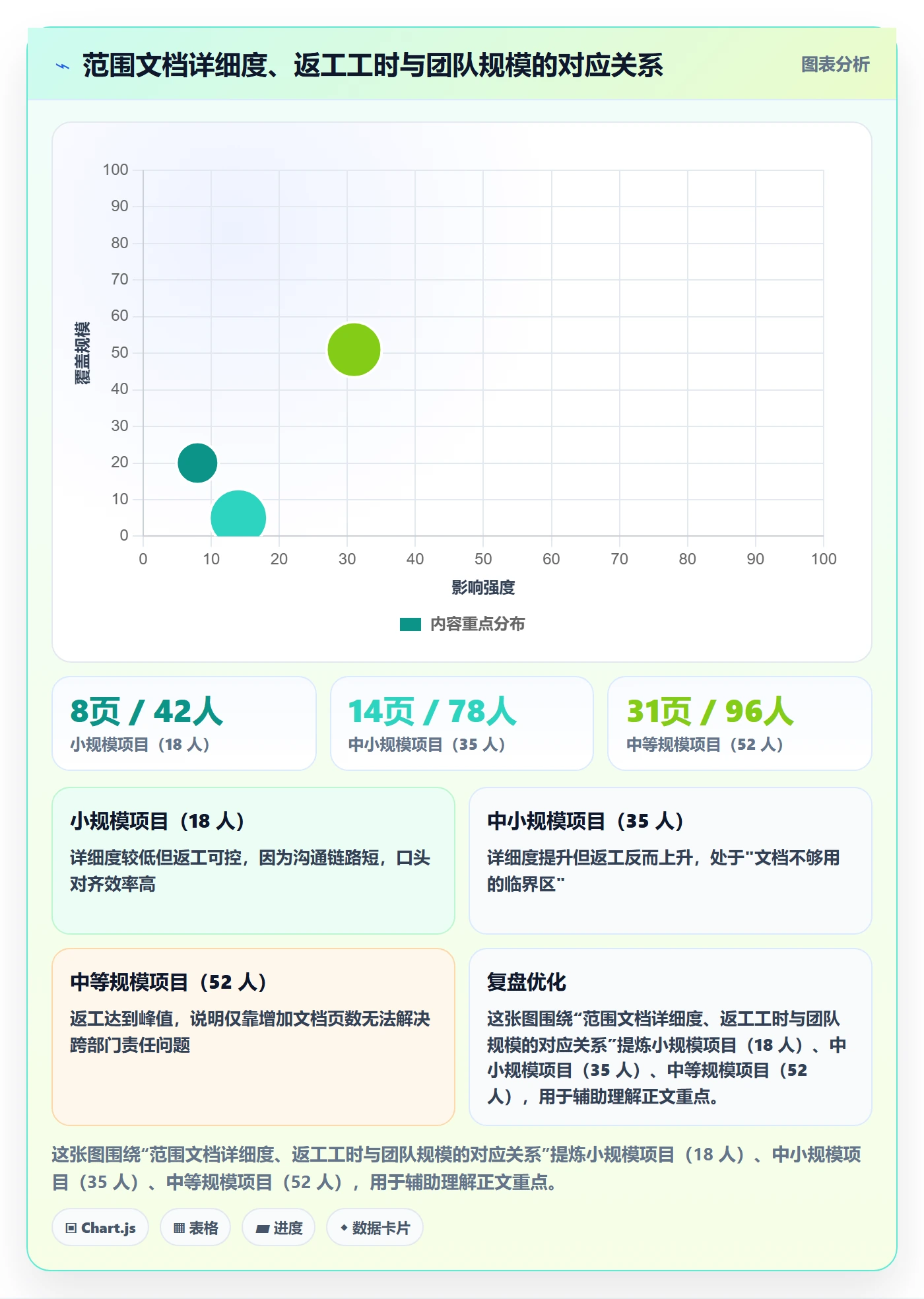 范围定义最佳实践:跨部门团队项目范围入门指南,常见问题