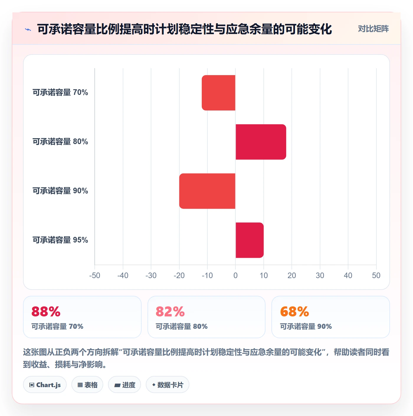 角色流程与规范:管理层资源管理制度设计关键指标