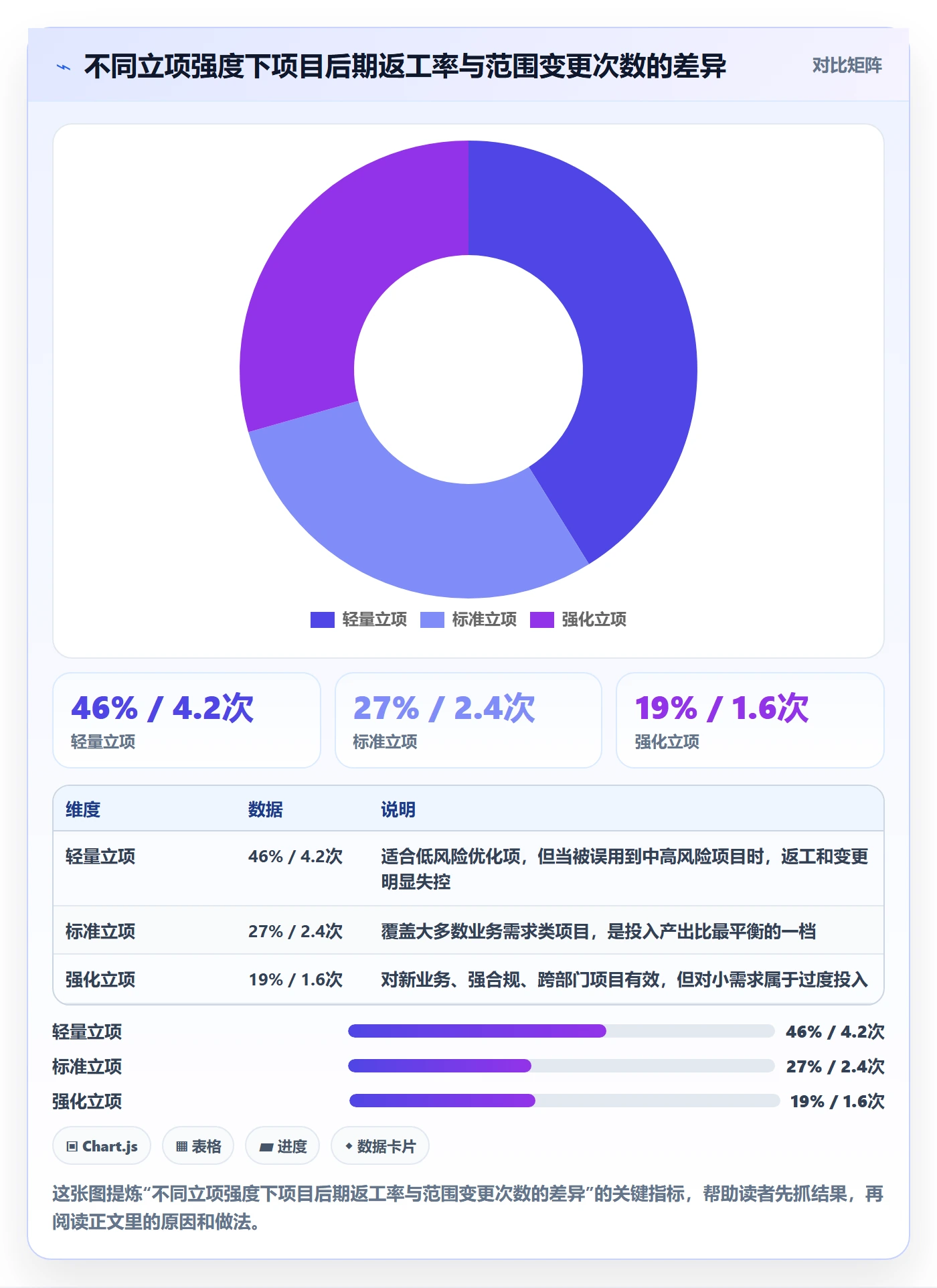 项目类型最佳实践：产品经理项目立项实操方法，常见问题