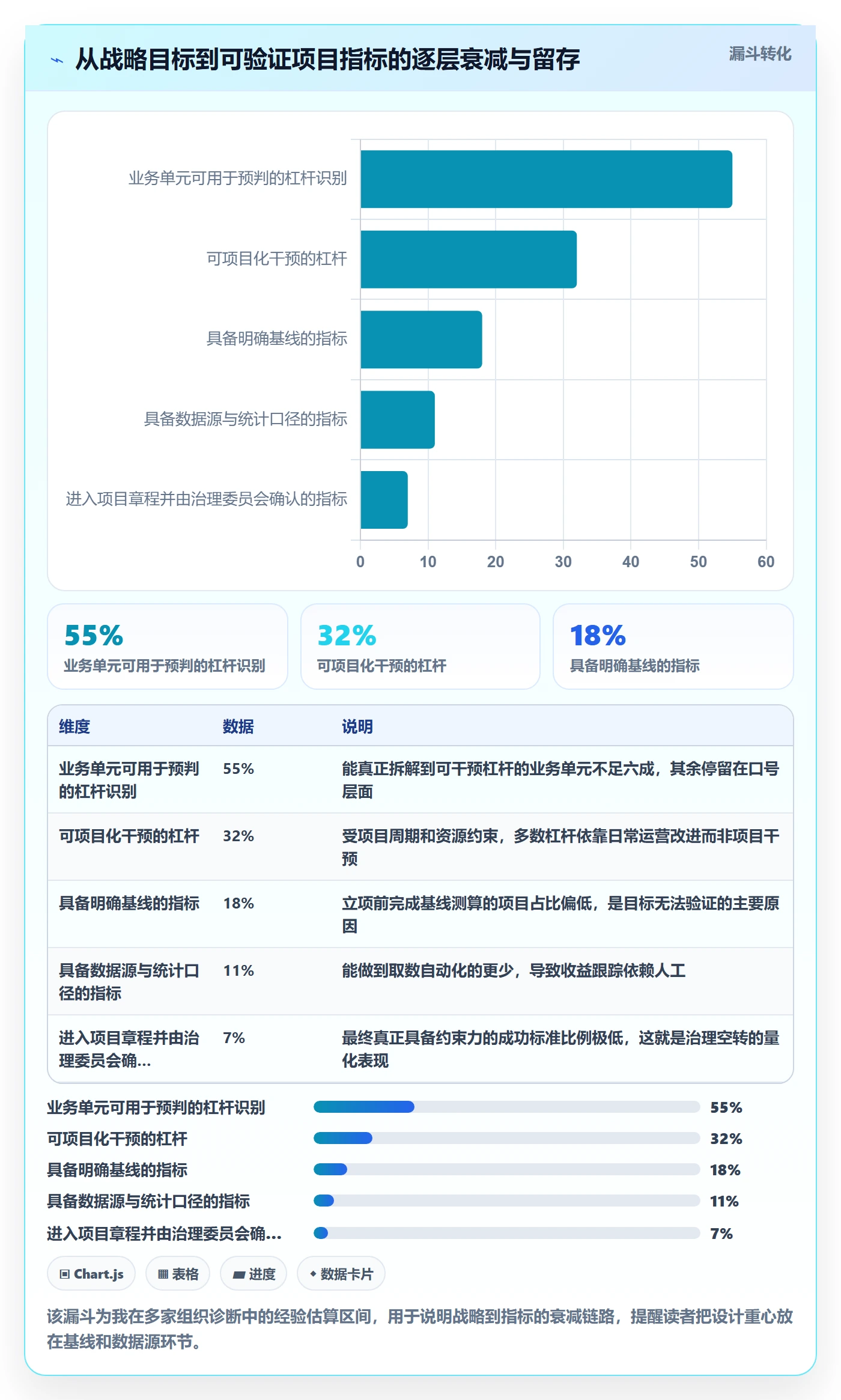 成功标准管理指南:PMO如何做好项目目标,制度设计全流程