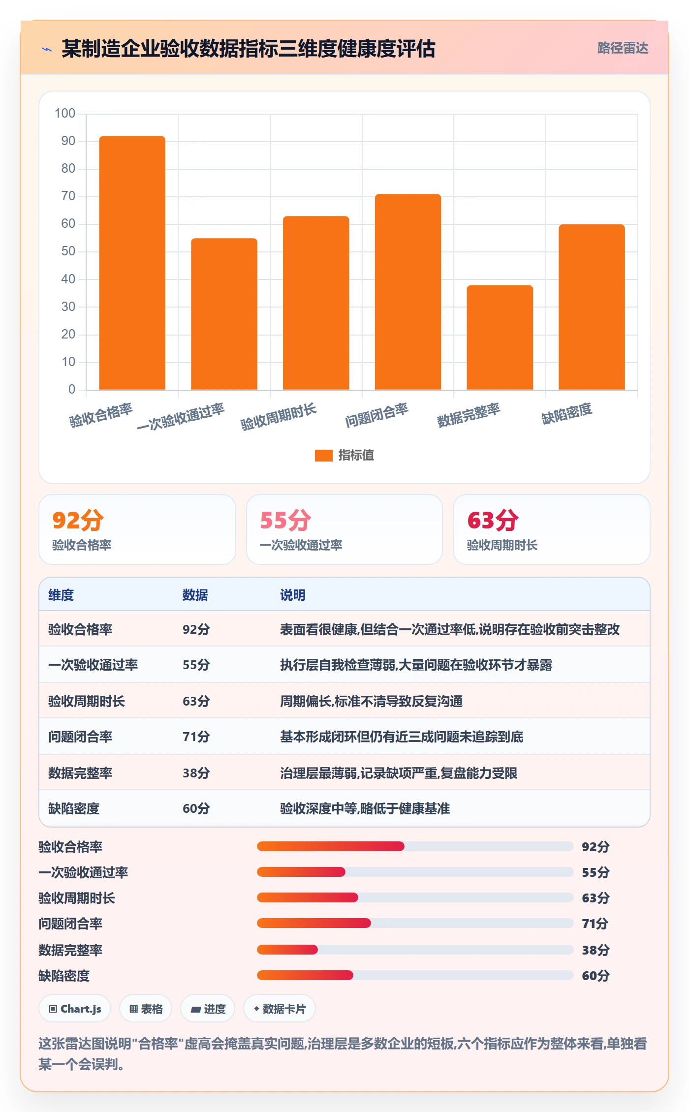 验收流程与规范:企业管理者任务验收数据分析关键指标
