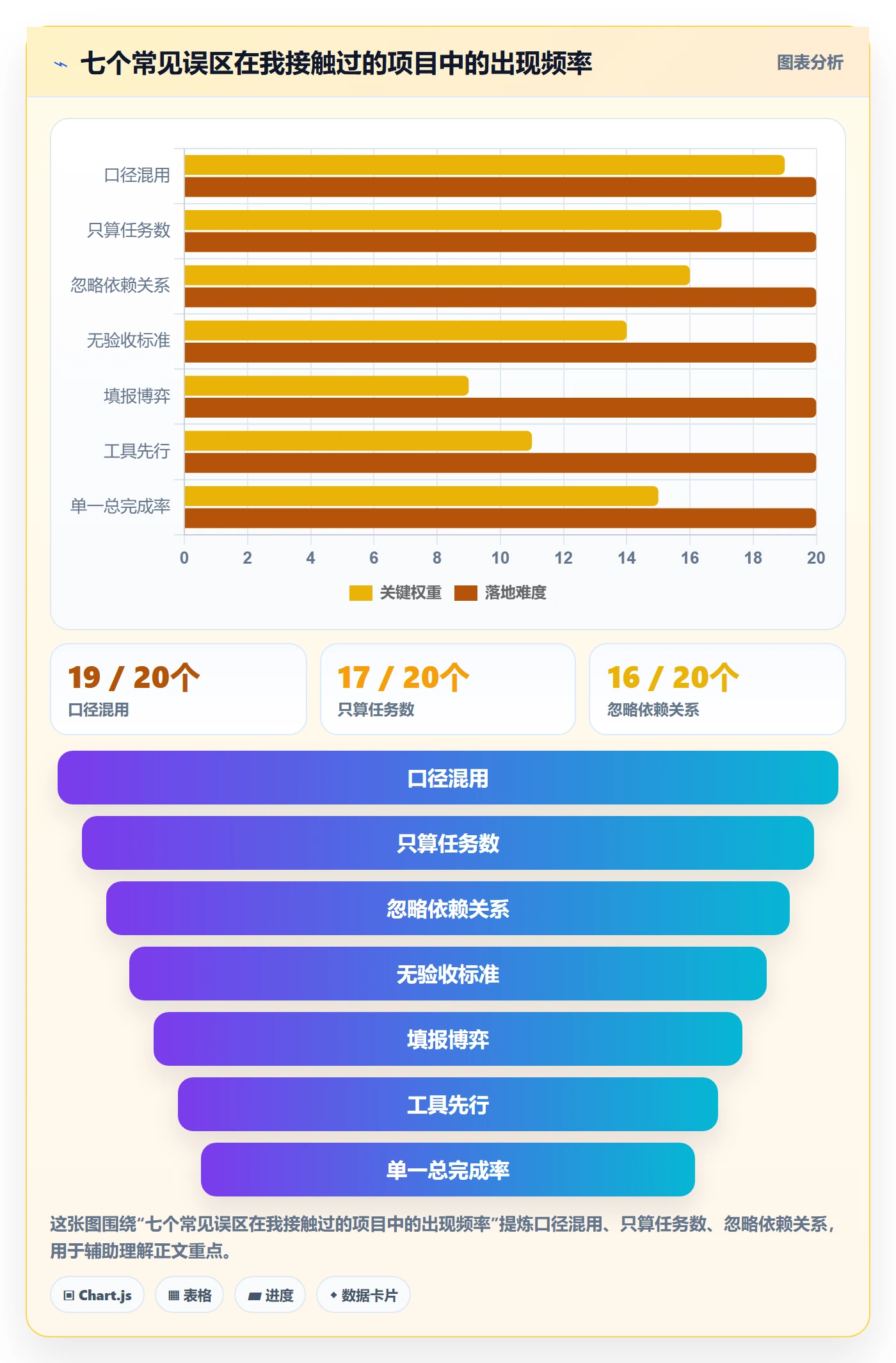 完成率怎么做？跨部门团队数据分析：进度管理从0到1