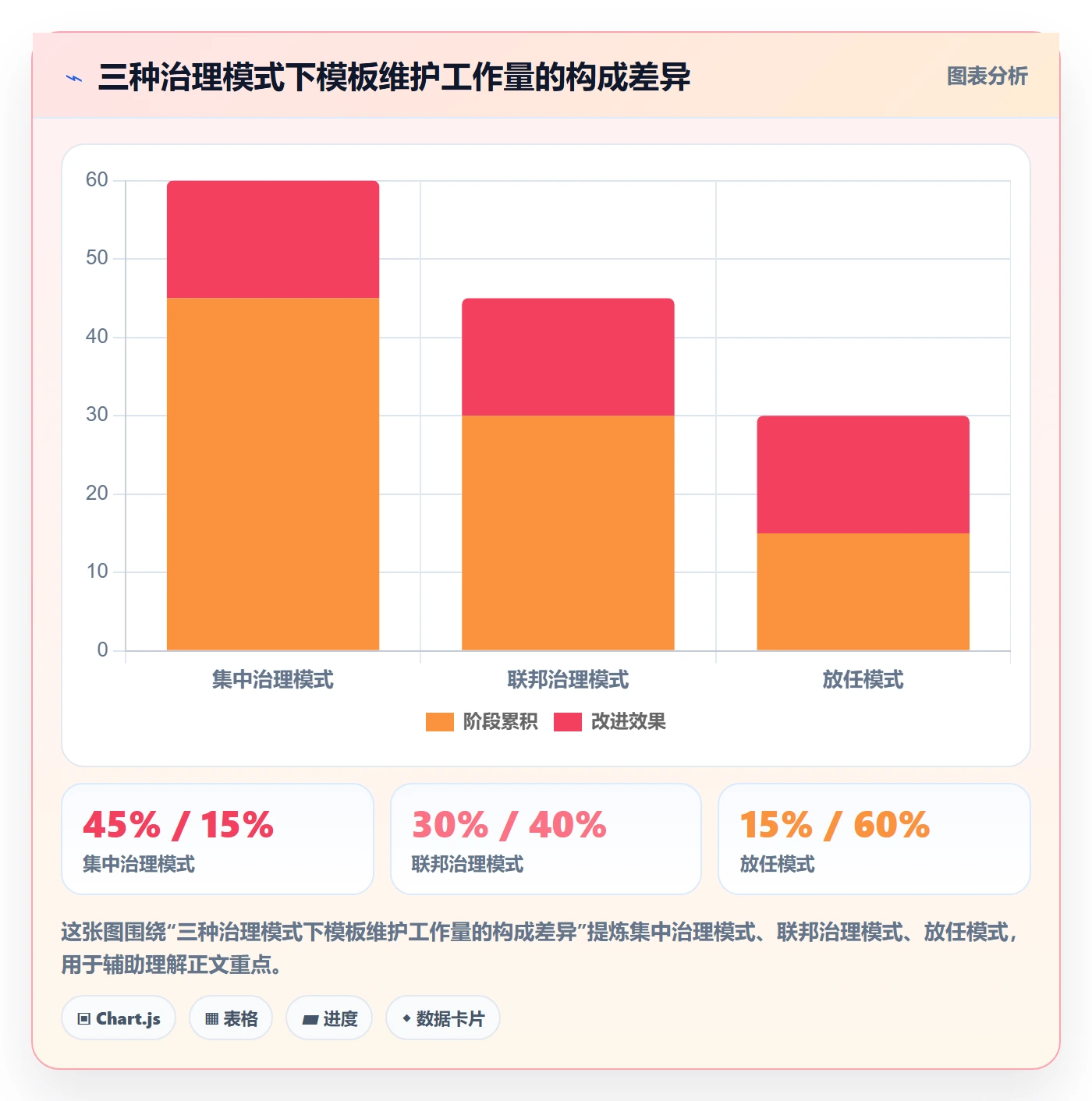 项目模板复制项目教程:研发团队制度设计,避坑指南