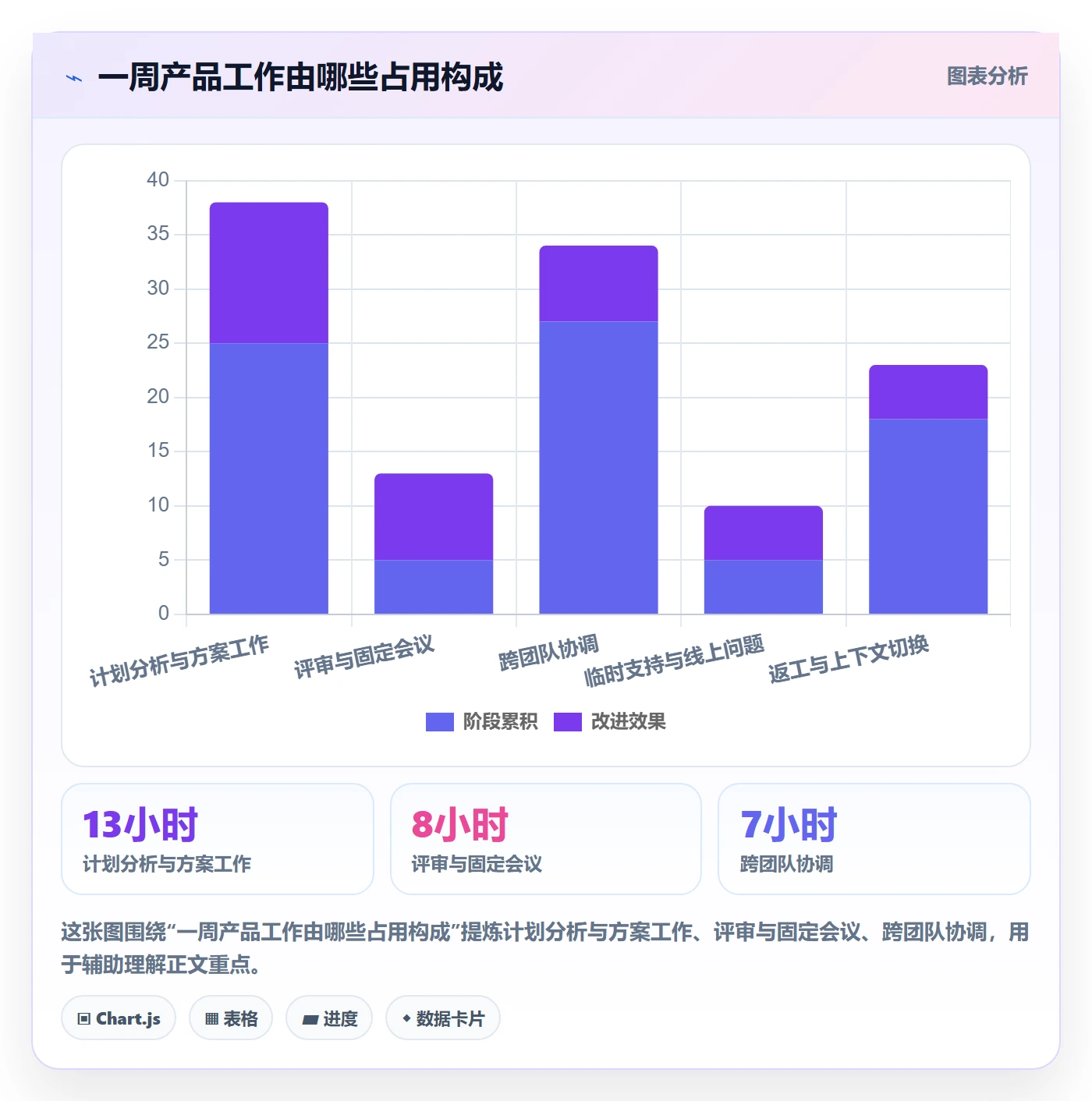 负荷最佳实践:产品经理资源负载入门指南,常见问题
