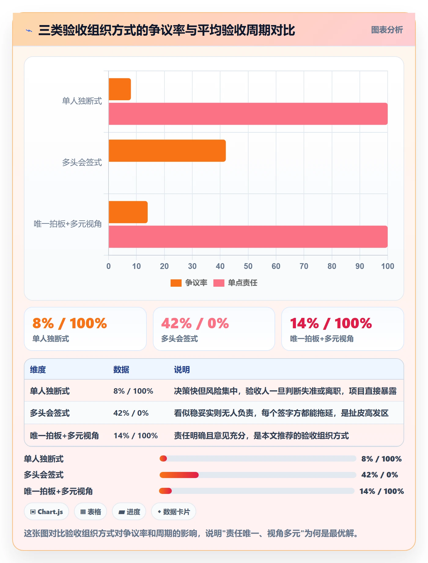 提交怎么做?项目负责人数据分析:任务验收从0到1