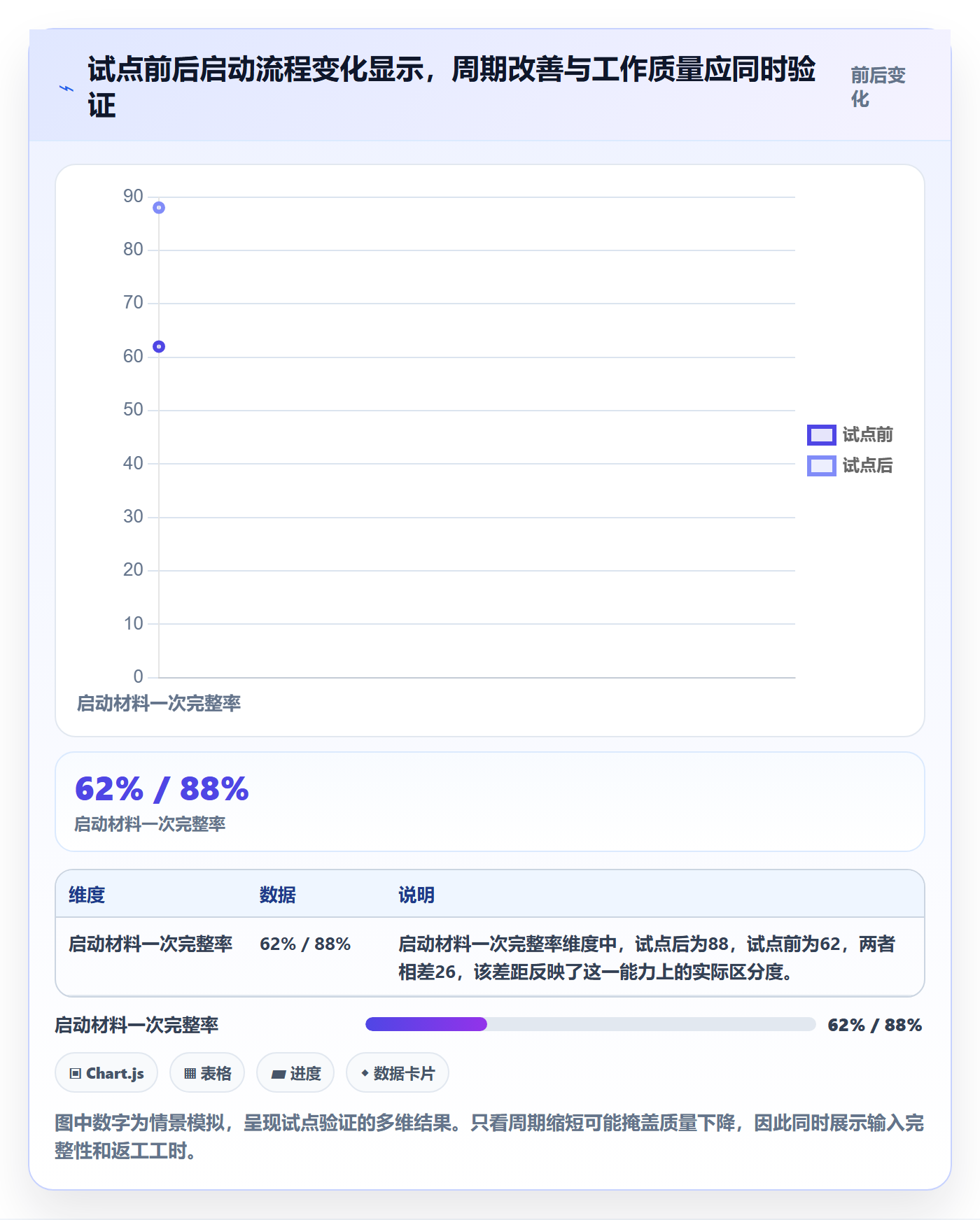 岗位流程与规范：企业管理者资源管理最佳实践关键指标