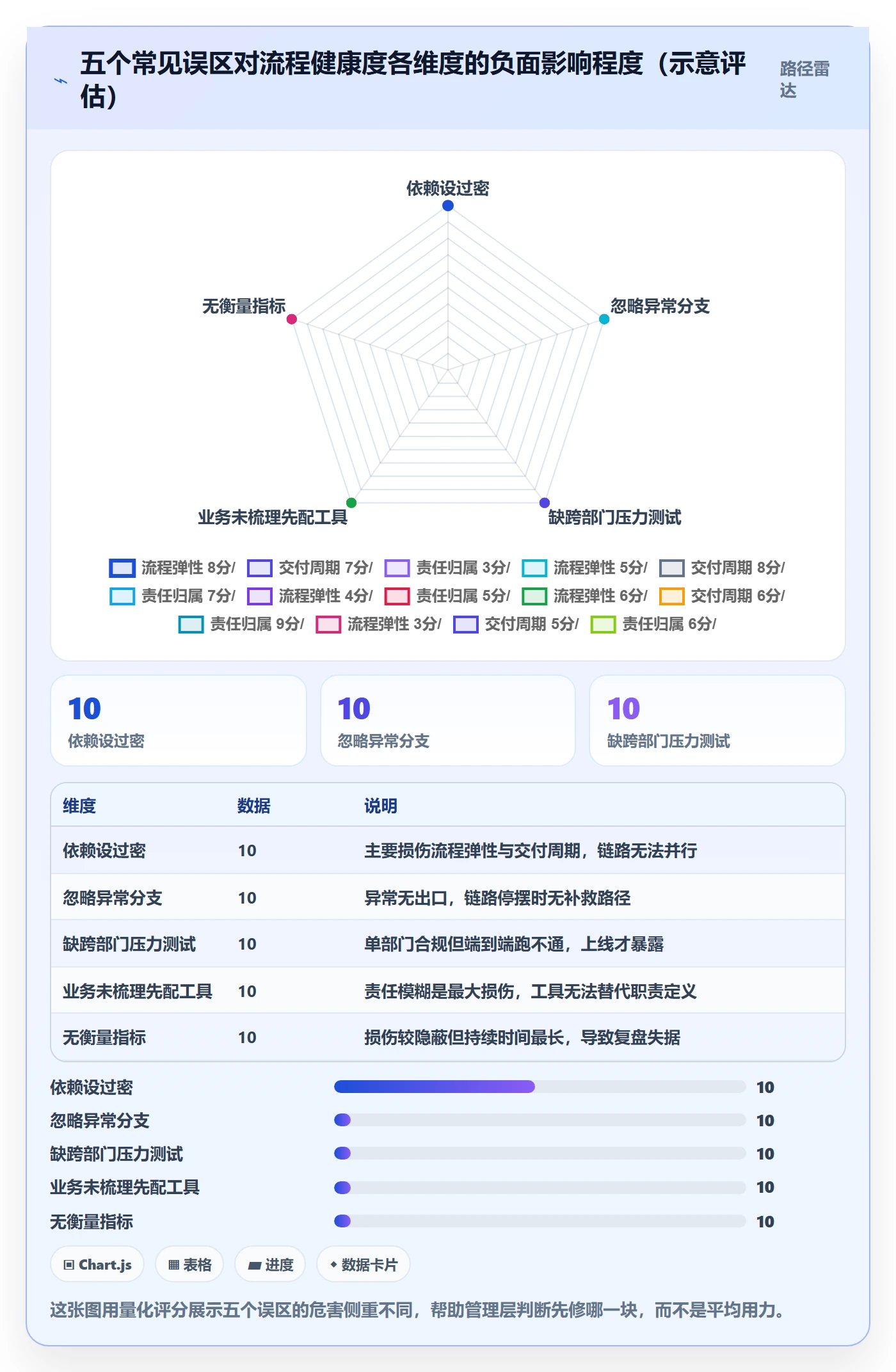 任务依赖SF教程:管理层流程优化,避坑指南