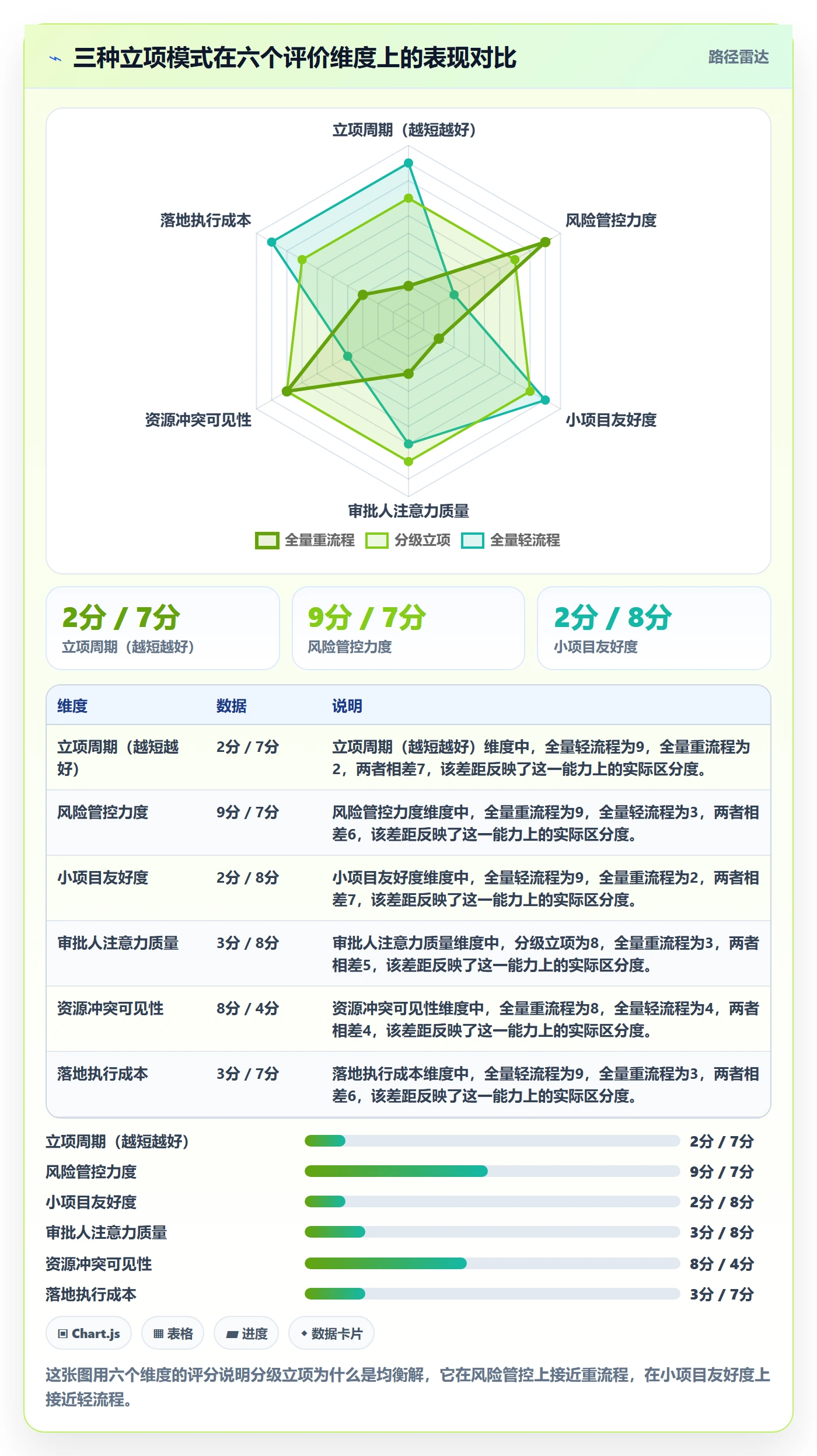 项目立项项目名称全流程:项目成员流程优化与一文讲清