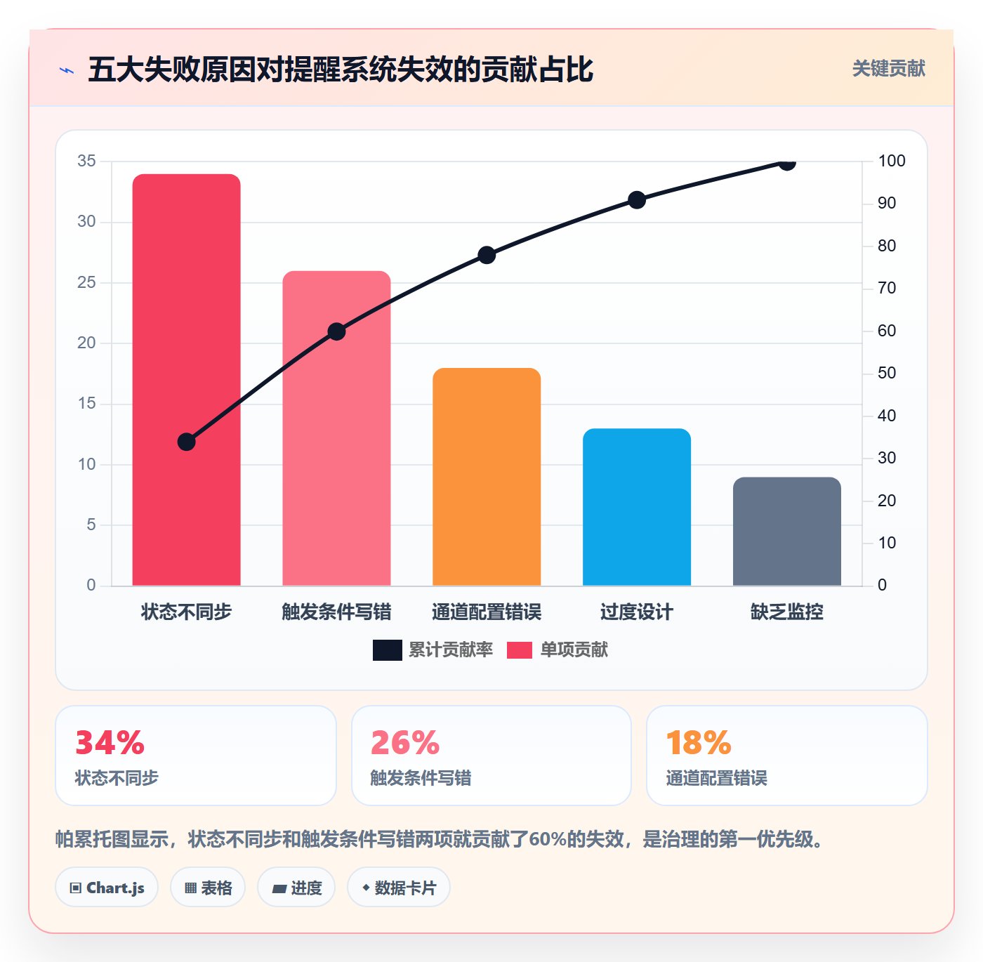 任务提醒自动提醒全流程:产品经理最佳实践与一文讲清