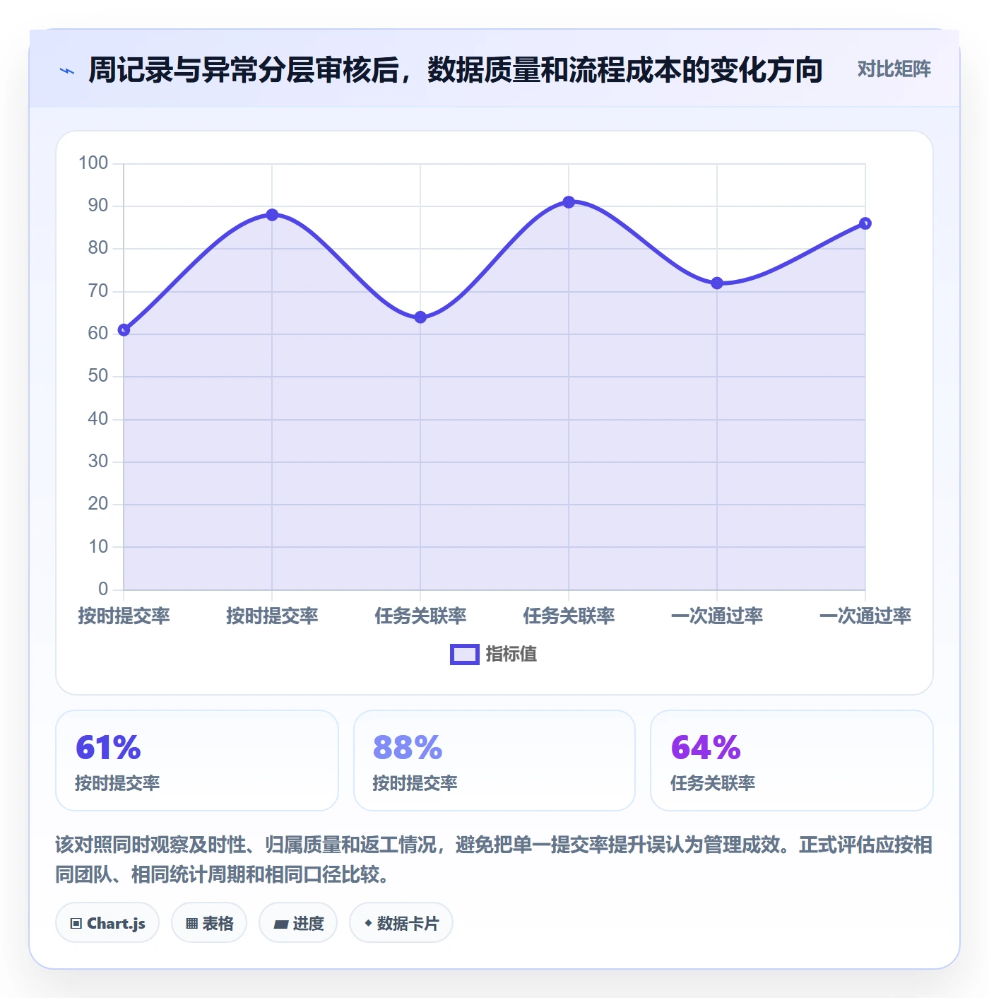 审批管理方法大全:产品经理工时表最佳实践落地清单