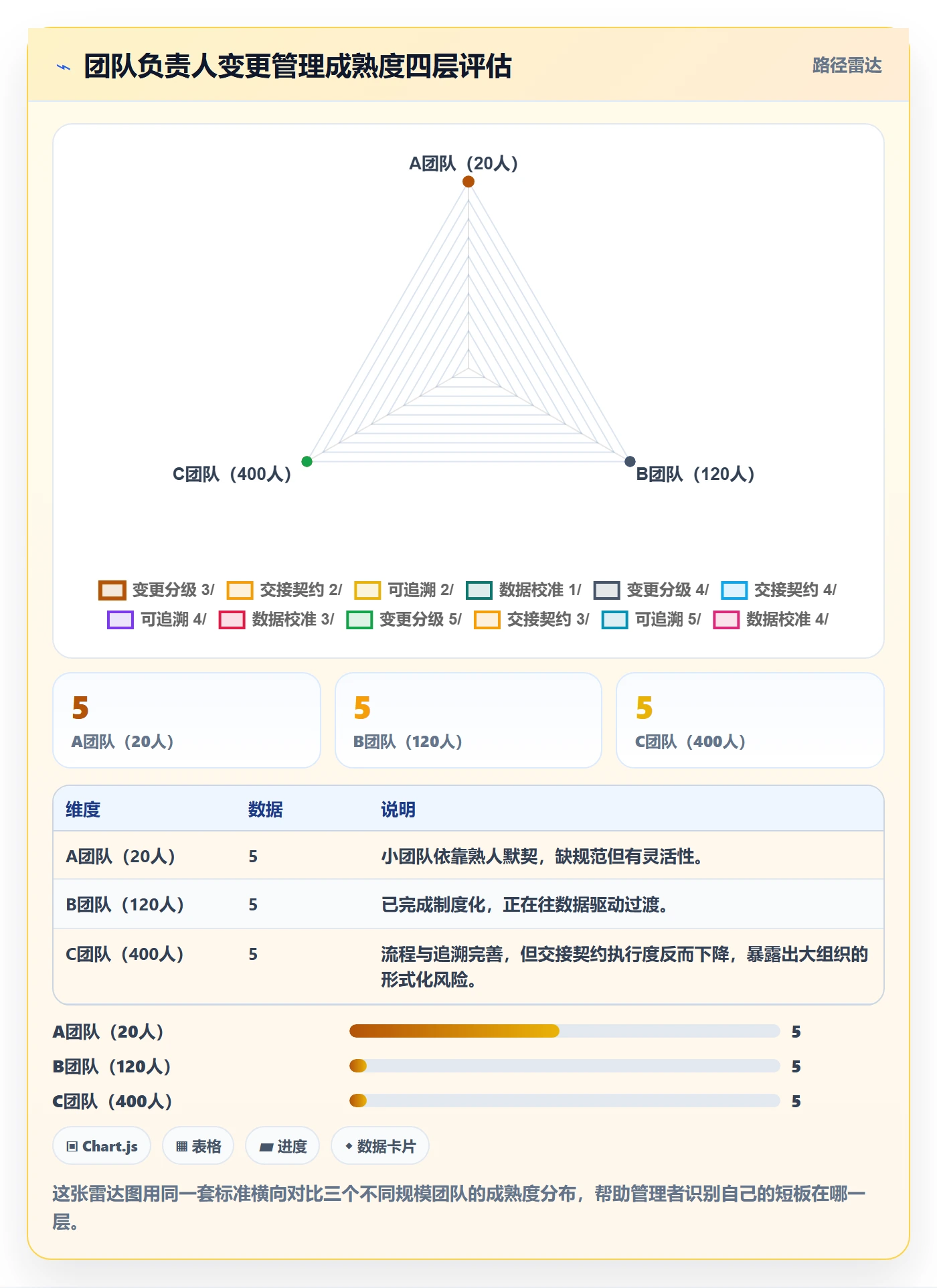 任务负责人变更管理指南:管理层如何做好任务分派,流程优化全流程