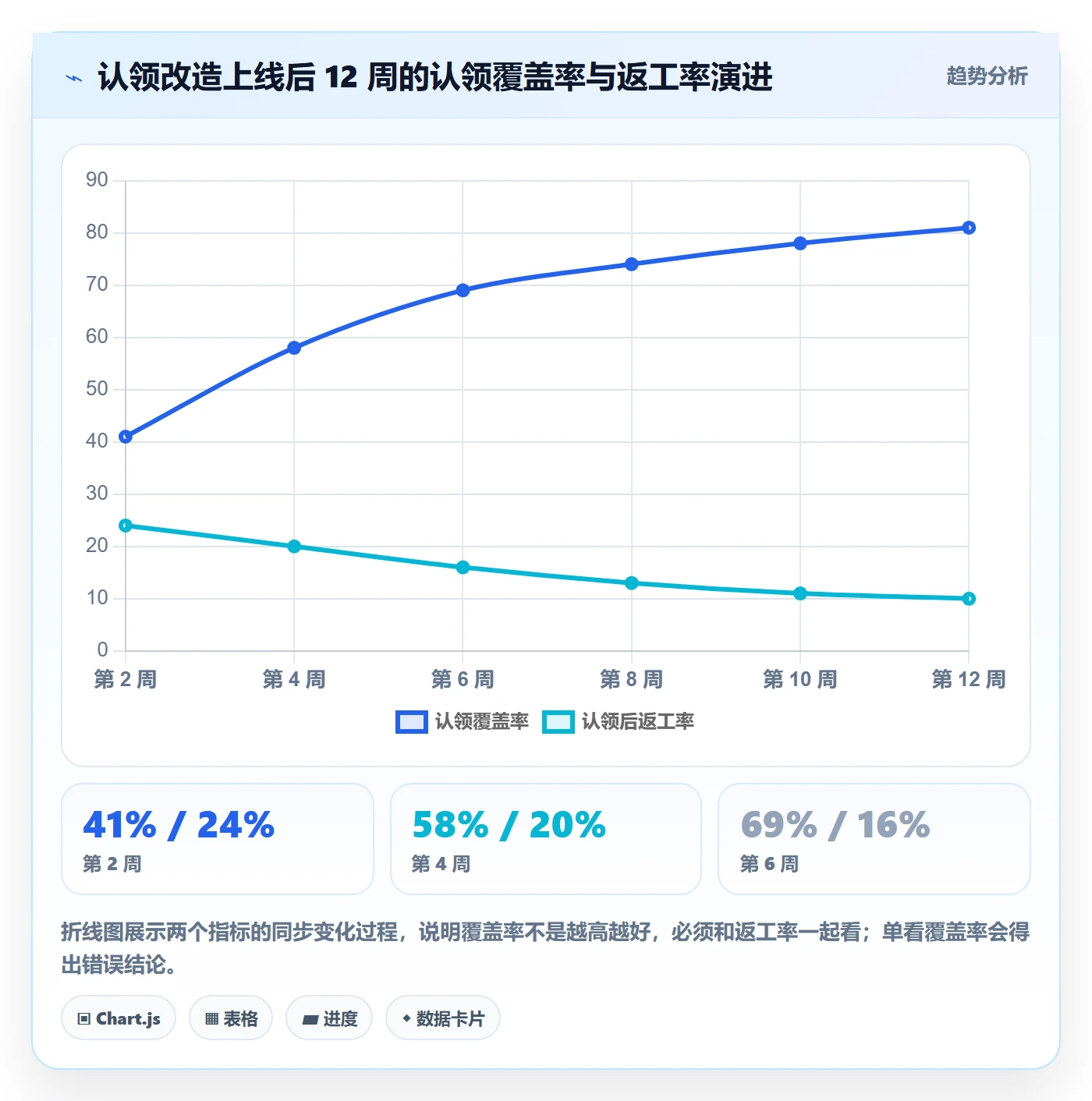 认领最佳实践：项目负责人任务分派协同管理，常见问题
