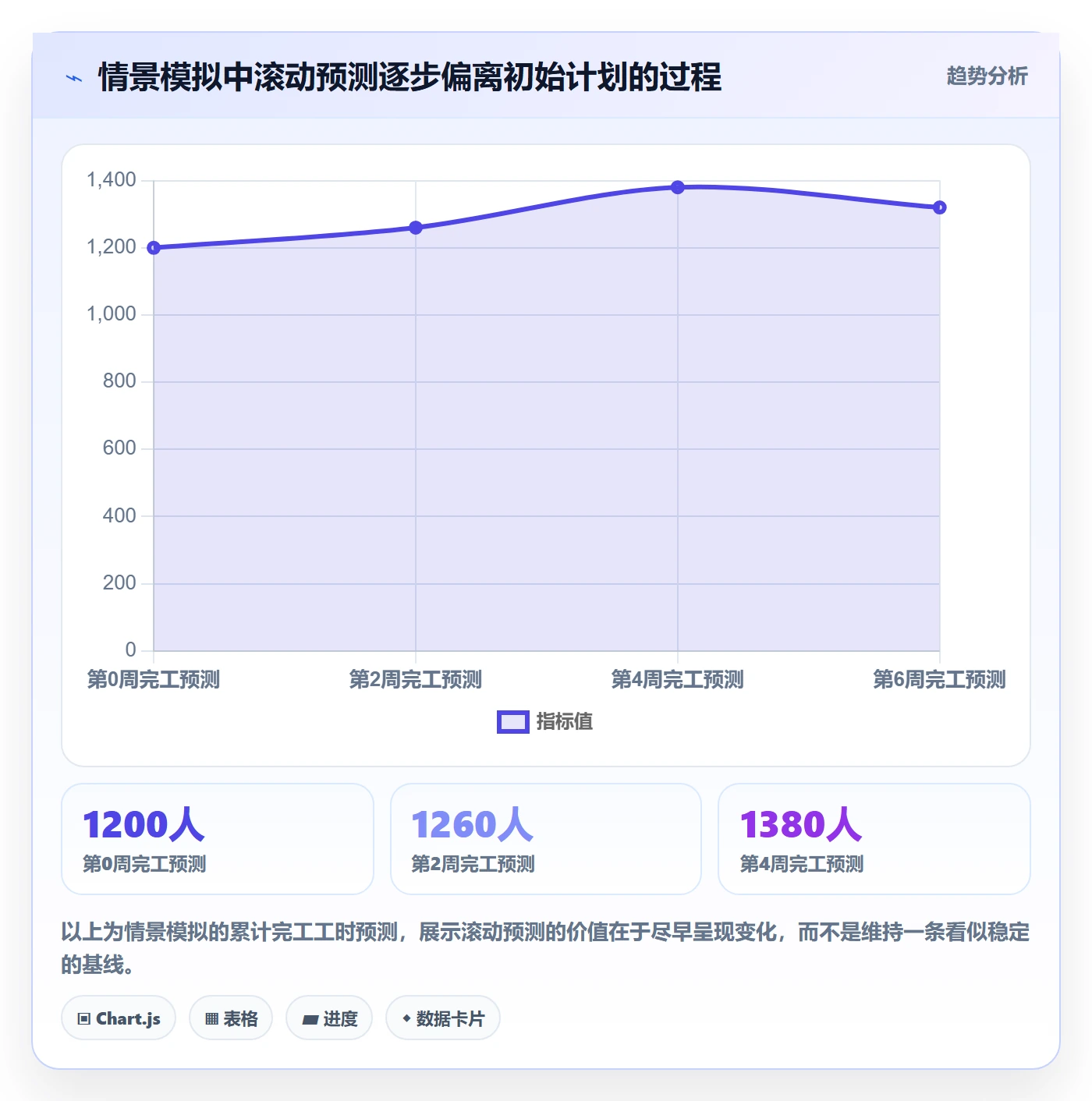 计划工时最佳实践:PMO工时管理实操方法,常见问题