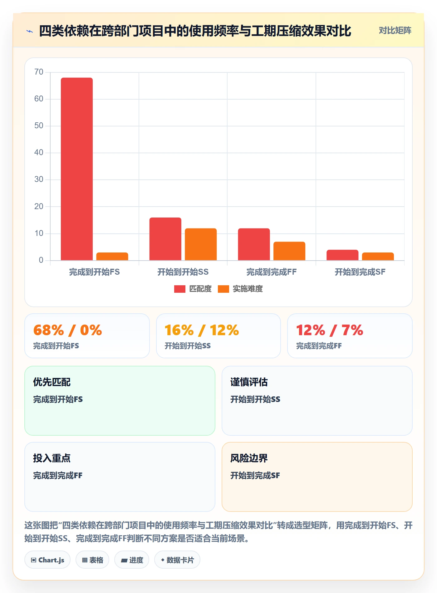 后置任务怎么做?跨部门团队流程优化:任务依赖从0到1