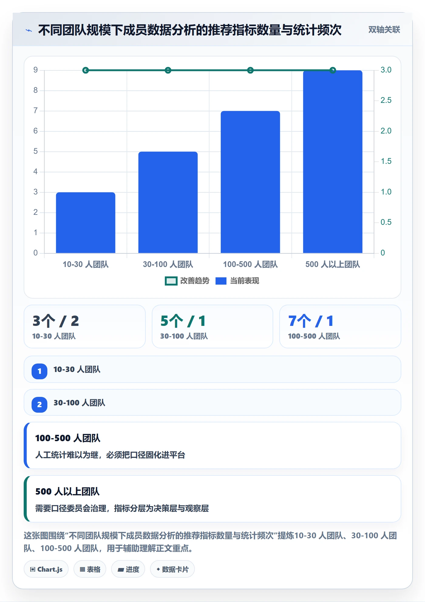 项目模板项目模板教程:项目成员数据分析,避坑指南