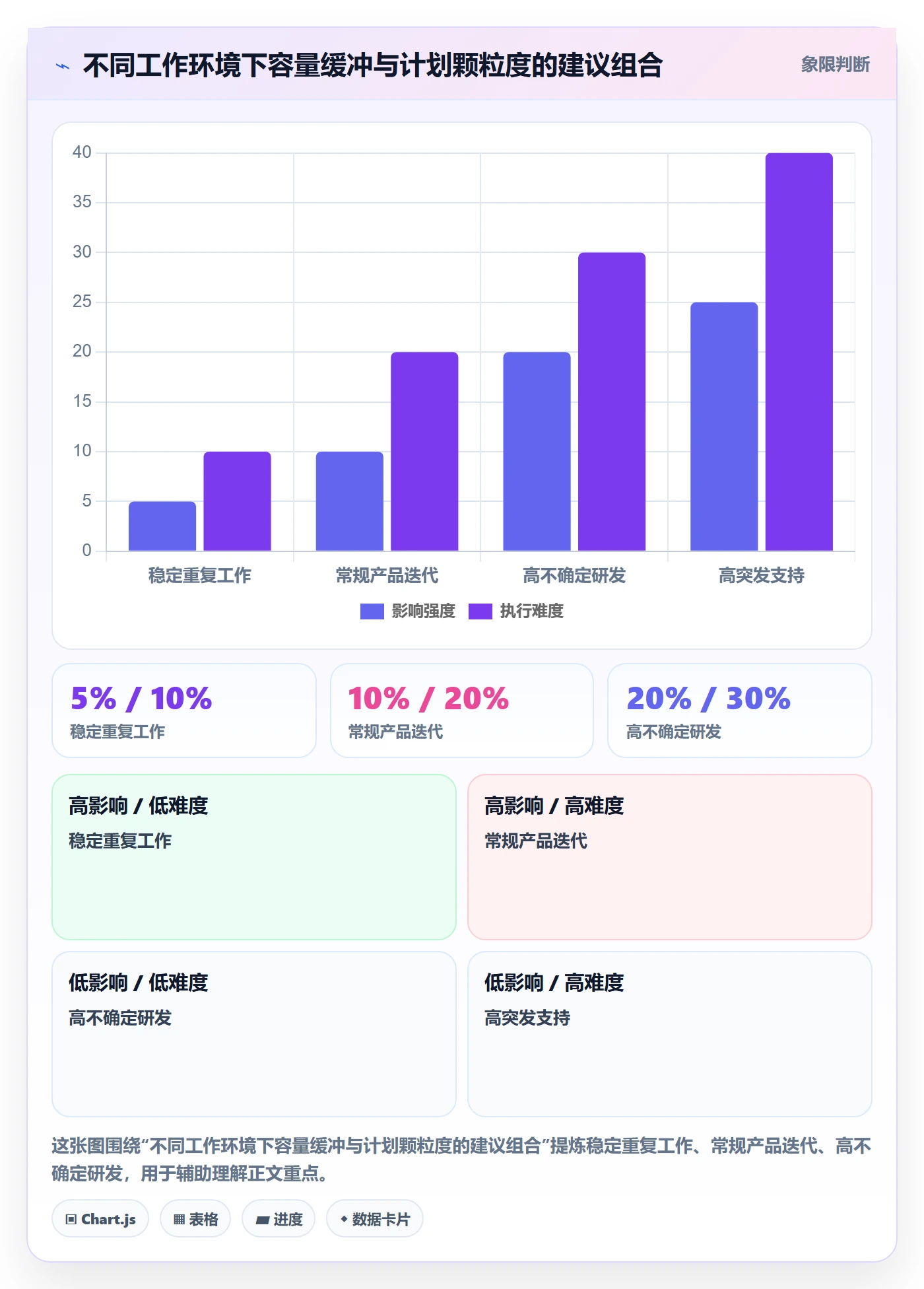 超负荷管理指南:项目成员如何做好资源负载,数据分析全流程