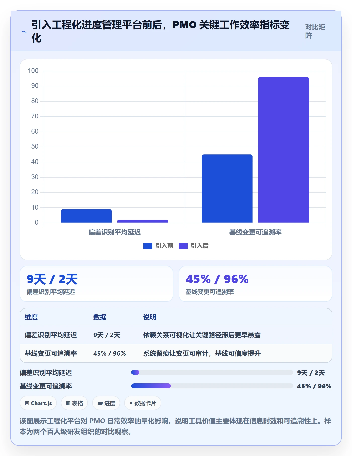 进度管理项目进度全流程：PMO最佳实践与一文讲清