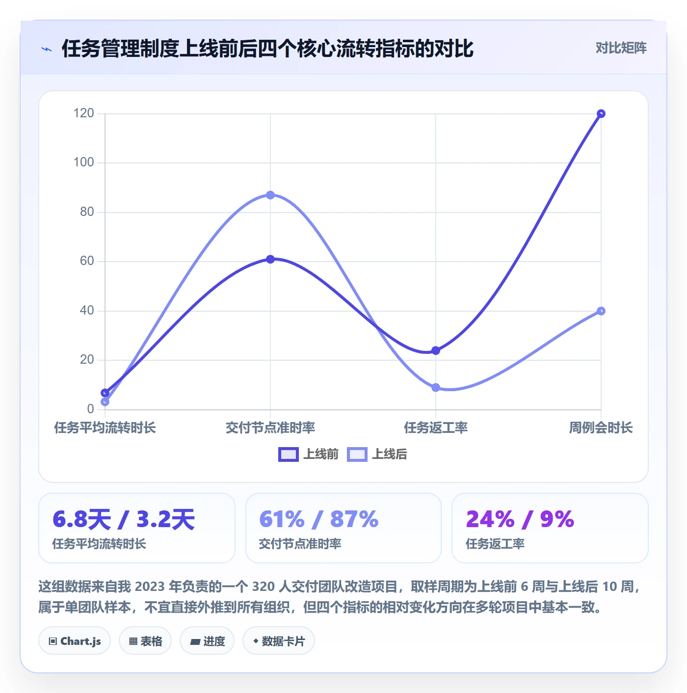 任务管理负责人全流程：实施团队制度设计与一文讲清