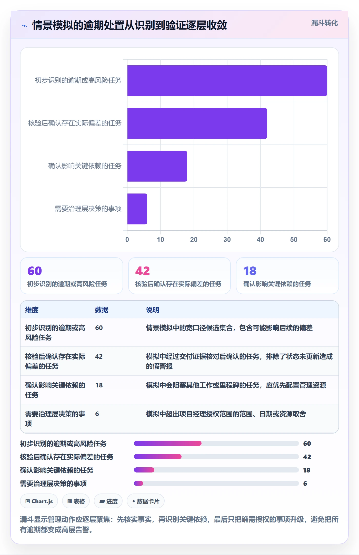 逾期管理方法大全:项目经理延期管理落地方案落地清单
