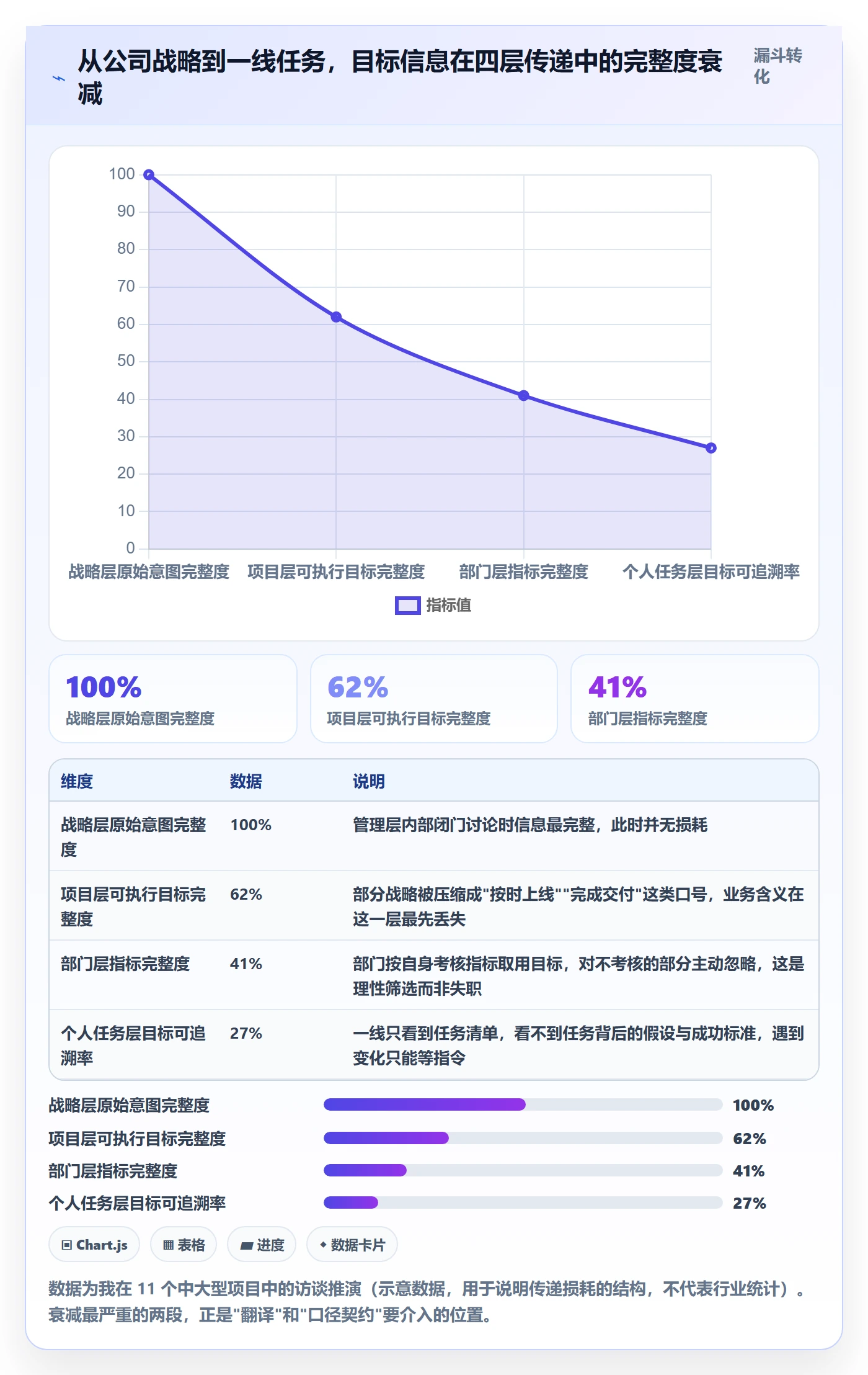 项目目标目标对齐全流程:跨部门团队数据分析与一文讲清