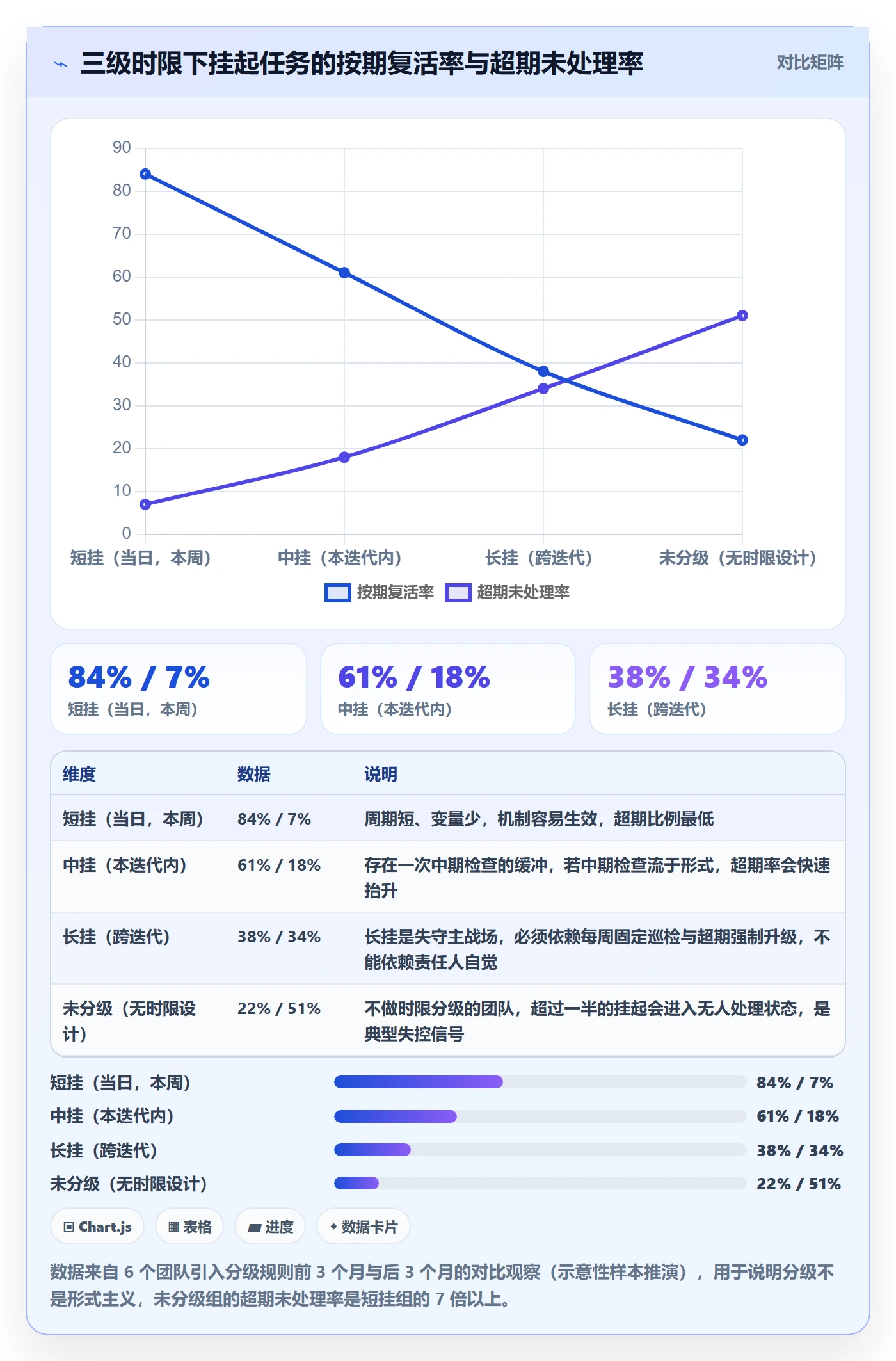 挂起管理方法大全:项目成员任务执行流程优化落地清单