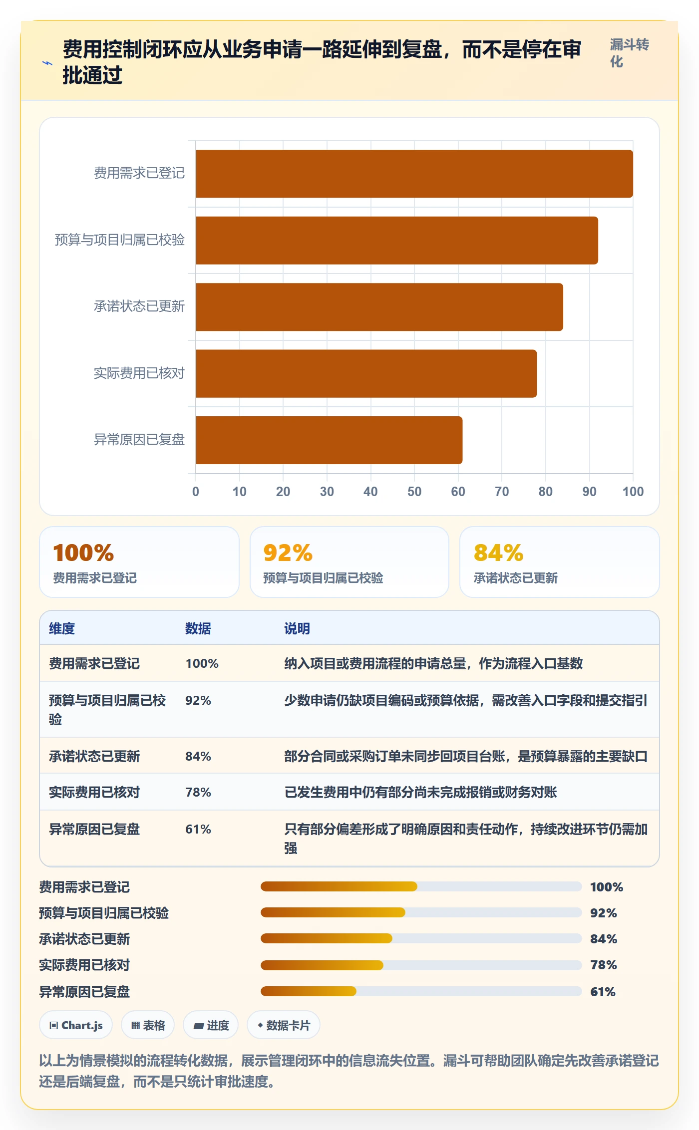 费用流程与规范:项目负责人成本管理风险控制关键指标