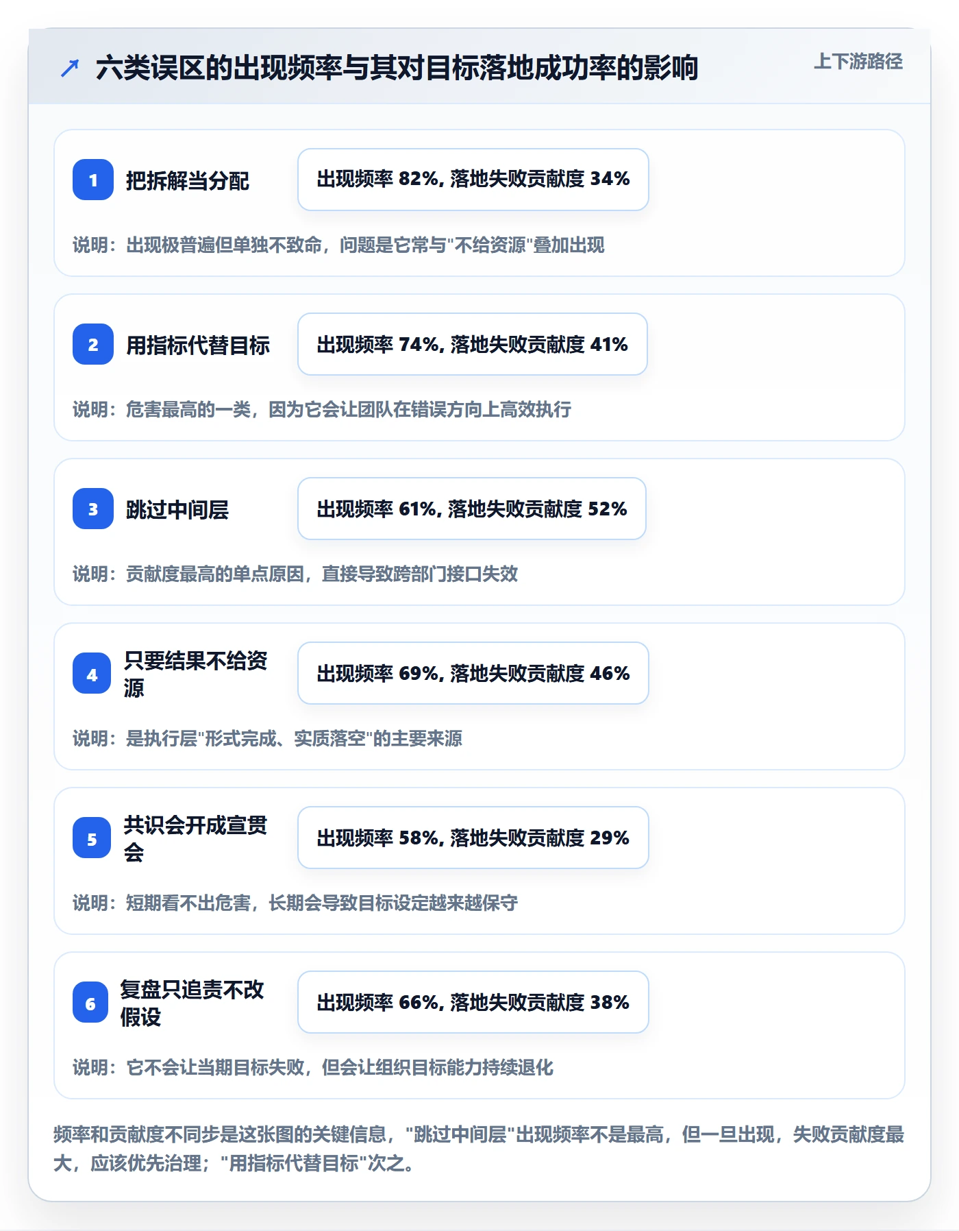 目标拆解管理指南:管理层如何做好项目目标,落地方案全流程